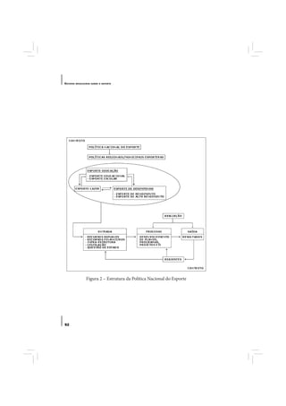 E STUDOS   BRASILEIROS SOBRE O ESPORTE




                  Figura 2 – Estrutura da Política Nacional do Esporte




92
 