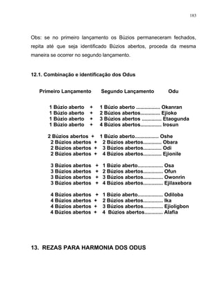 Obs: se no primeiro lançamento os Búzios permaneceram fechados,
repita até que seja identificado Búzios abertos, proceda da mesma
maneira se ocorrer no segundo lançamento.
12.1. Combinação e identificação dos Odus
Primeiro Lançamento Segundo Lançamento Odu
1 Búzio aberto + 1 Búzio aberto ................. Okanran
1 Búzio aberto + 2 Búzios abertos.............. Ejioko
1 Búzio aberto + 3 Búzios abertos .............. Etaogunda
1 Búzio aberto + 4 Búzios abertos............... Irosun
2 Búzios abertos + 1 Búzio aberto................. Oshe
2 Búzios abertos + 2 Búzios abertos............. Obara
2 Búzios abertos + 3 Búzios abertos............. Odi
2 Búzios abertos + 4 Búzios abertos............. Ejionile
3 Búzios abertos + 1 Búzio aberto.................. Osa
3 Búzios abertos + 2 Búzios abertos.............. Ofun
3 Búzios abertos + 3 Búzios abertos.............. Owonrin
3 Búzios abertos + 4 Búzios abertos.............. Ejilaxebora
4 Búzios abertos + 1 Búzio aberto.................. Odiloba
4 Búzios abertos + 2 Búzios abertos.............. Ika
4 Búzios abertos + 3 Búzios abertos.............. Ejioligbon
4 Búzios abertos + 4 Búzios abertos............. Alafia
13. REZAS PARA HARMONIA DOS ODUS
183
 