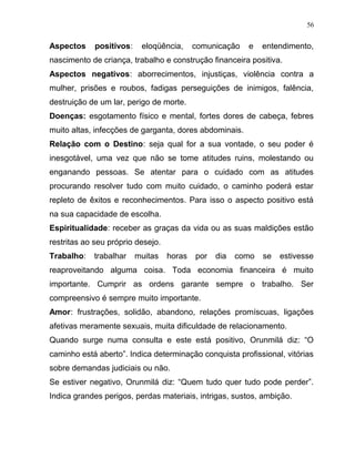 Aspectos positivos: eloqüência, comunicação e entendimento,
nascimento de criança, trabalho e construção financeira positiva.
Aspectos negativos: aborrecimentos, injustiças, violência contra a
mulher, prisões e roubos, fadigas perseguições de inimigos, falência,
destruição de um lar, perigo de morte.
Doenças: esgotamento físico e mental, fortes dores de cabeça, febres
muito altas, infecções de garganta, dores abdominais.
Relação com o Destino: seja qual for a sua vontade, o seu poder é
inesgotável, uma vez que não se tome atitudes ruins, molestando ou
enganando pessoas. Se atentar para o cuidado com as atitudes
procurando resolver tudo com muito cuidado, o caminho poderá estar
repleto de êxitos e reconhecimentos. Para isso o aspecto positivo está
na sua capacidade de escolha.
Espiritualidade: receber as graças da vida ou as suas maldições estão
restritas ao seu próprio desejo.
Trabalho: trabalhar muitas horas por dia como se estivesse
reaproveitando alguma coisa. Toda economia financeira é muito
importante. Cumprir as ordens garante sempre o trabalho. Ser
compreensivo é sempre muito importante.
Amor: frustrações, solidão, abandono, relações promíscuas, ligações
afetivas meramente sexuais, muita dificuldade de relacionamento.
Quando surge numa consulta e este está positivo, Orunmilá diz: “O
caminho está aberto”. Indica determinação conquista profissional, vitórias
sobre demandas judiciais ou não.
Se estiver negativo, Orunmilá diz: “Quem tudo quer tudo pode perder”.
Indica grandes perigos, perdas materiais, intrigas, sustos, ambição.
56
 