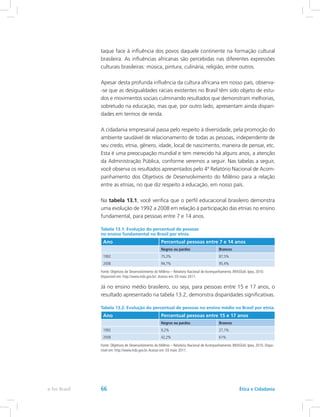 taque face à influência dos povos daquele continente na formação cultural
brasileira. As influências africanas são percebidas nas diferentes expressões
culturais brasileiras: música, pintura, culinária, religião, entre outros.
Apesar desta profunda influência da cultura africana em nosso país, observa-
-se que as desigualdades raciais existentes no Brasil têm sido objeto de estu-
dos e movimentos sociais culminando resultados que demonstram melhorias,
sobretudo na educação, mas que, por outro lado, apresentam ainda dispari-
dades em termos de renda.
A cidadania empresarial passa pelo respeito à diversidade, pela promoção do
ambiente saudável de relacionamento de todas as pessoas, independente de
seu credo, etnia, gênero, idade, local de nascimento, maneira de pensar, etc.
Esta é uma preocupação mundial e tem merecido há alguns anos, a atenção
da Administração Pública, conforme veremos a seguir. Nas tabelas a seguir,
você observa os resultados apresentados pelo 4º Relatório Nacional de Acom-
panhamento dos Objetivos de Desenvolvimento do Milênio para a relação
entre as etnias, no que diz respeito à educação, em nosso país.
Na tabela 13.1, você verifica que o perfil educacional brasileiro demonstra
uma evolução de 1992 a 2008 em relação à participação das etnias no ensino
fundamental, para pessoas entre 7 e 14 anos.
Tabela 13.1: Evolução do percentual de pessoas
no ensino fundamental no Brasil por etnia.
Ano Percentual pessoas entre 7 e 14 anos
Negros ou pardos Brancos
1992 75,3% 87,5%
2008 94,7% 95,4%
Fonte: Objetivos de Desenvolvimento do Milênio – Relatório Nacional de Acompanhamento. BRASÍLIA: Ipea, 2010.
Disponível em: http://www.mds.gov.br/.Acesso em: 03 maio 2011.
Já no ensino médio brasileiro, ou seja, para pessoas entre 15 e 17 anos, o
resultado apresentado na tabela 13.2, demonstra disparidades significativas.
Tabela 13.2: Evolução do percentual de pessoas no ensino médio no Brasil por etnia.
Ano Percentual pessoas entre 15 e 17 anos
Negros ou pardos Brancos
1992 9,2% 27,1%
2008 42,2% 61%
Fonte: Objetivos de Desenvolvimento do Milênio – Relatório Nacional de Acompanhamento. BRASÍLIA: Ipea, 2010. Dispo-
nível em: http://www.mds.gov.br.Acesso em: 03 maio 2011.
Ética e Cidadaniae-Tec Brasil 66
 