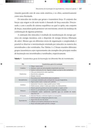 Mecanismos de locomoção em equinodermos, moluscos e peixes | 227
vimento parecido com de uma onda simétrica, e os cílios, assimetricamente
como uma chicoteada.
Os músculos são tecidos que geram e transmitem força. O conjunto das
forças cuja origem se dá neste tecido é chamado de força muscular. Direcio-
nado, e com o auxílio do sistema esquelético no qual se apóia, este conjunto
de forças, musculares pode promover um movimento, através da mudança da
conformação de algumas proteínas.
A contração dos músculos é resultado da transformação de energia quí-
mica em energia mecânica, com a dispersão de energia térmica (liberação
de calor). Mesmo que em diferentes níveis de organização e complexidade, é
possível se observar a movimentação orientada por músculos na maioria dos
invertebrados e dos vertebrados. Nas Tabelas 1 e 2 foram reunidos diferentes
grupos taxonômicos cujos representantes são exemplos dos principais modos
de locomoção nos invertebrados e vertebrados, respectivamente.
Tabela 1 Características gerais da locomoção nos diferentes ﬁlos de invertebrados.
Filo Características gerais da Locomoção
Cnidários
Pólipos: maioria séssil•
Medusas: nadam por jato-propulsão comprimindo seus sinos.•
Hydras e anêmonas-do-mar: Algumas rastejam sua base ou dão cambalhotas.•
Platelmintos
Cílios para deslizamento sobre superfícies.•
Movimentos rastejantes•
Natação muscular•
Nematelmintos
Musculatura bem-desenvolvida abaixo da epiderme.•
Locomoção ondulatória pela contração dos músculos longitudinais.•
Alguns podem nadar e rastejar pelo substrato.•
Anelídeos
Apresentam músculos e alguns podem possuir cerdas.•
Podem escavar, rastejar e nadar para realizar seus deslocamentos.•
Moluscos
Maioria apresenta grande pé muscular localizado na região ventral.•
Movem-se, principalmente, por contrações musculares ondulares.•
Cefalópodes nadam rapidamente expelindo água da cavidade do manto.•
(Veja item 5.5)
Artrópodes Músculos ﬂexores e extensores ligados ao exoesqueleto.•
Equinodermos
Determinada pela conﬁguração global do corpo.•
Alguns lírios-do-mar são sésseis.•
Utilizam-se do Sistema Ambulacral (ver item 5.4).•
Braços articulados podem permitir a natação.•
experimentando ciencia - prova9.indd 227experimentando ciencia - prova9.indd 227 19/07/2011 12:42:1419/07/2011 12:42:14
 