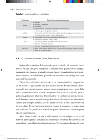 EXPERIMENTANDO CIÊNCIA228 |
Tabela 2 A Locomoção nos vertebrados
Vertebrados Características gerais da Locomoção
Peixes
Natação•
Músculos e esqueletos•
Nadadeiras•
Órgãos internos: bexiga natatória e fígados desenvolvidos.•
Anfíbios
A maioria apresenta quatro membros.•
Movimento conhecido como trote-andador (membros diagonais movimentam ao•
mesmo tempo), e também podem nadar e saltar.
Répteis Podem nadar, correr, cavar, trepar e até planar pelo ar.•
Aves
Podem voar, caminhar, correr e nadar.•
Asas, penas e sistema esquelético particular para o voo.•
Membros posteriores (pernas).•
Mamíferos
Membros variados dependendo do modo de vida.•
Quase todos os tipos de locomoção. Podem correr, saltar, cavar, subir em árvores,•
planar no ar, voar ou nadar.
9.4 PECULIARIDADES DA LOCOMOÇÃO NA ÁGUA
Independente do tipo de locomoção, para realizá-lo há um custo meta-
bólico, ou seja, um gasto energético. A medida desta quantidade de energia,
necessária para deslocar uma determinada massa por certa distância, é usual-
mente expressa em unidades de quilocalorias necessárias por quilograma e por
quilômetro percorrido.
Vários fatores têm interferência direta no custo metabólico. A quantida-
de de massa é, seguramente, um dos maiores fatores de interferência, deter-
minando que animais maiores gastem menos energia para mover uma dada
massa por certa distância. Acredita-se que este fato pode ser explicado, princi-
palmente, pela maior eficiência dos músculos. Há também um extenso núme-
ro de fatores externos aos animais que interferem diretamente na locomoção.
Temos, por exemplo, a inércia, que é a propriedade da matéria de permanecer
no seu estado de movimento ou repouso em que é colocada, e o atrito, força
que resulta da fricção de duas superfícies que se colocam em contato e que se
opõem ao movimento.
Além disso, o meio em que o indivíduo se encontra (água, ar ou terra)
também exerce grande influência na locomoção, resultado das diferenças na
viscosidade e densidade dos diferentes meios. Por isso, certos fatores são mais
experimentando ciencia - prova9.indd 228experimentando ciencia - prova9.indd 228 19/07/2011 12:42:1419/07/2011 12:42:14
 