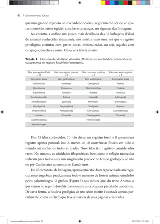 EXPERIMENTANDO CIÊNCIA62 |
que uma grande explosão de diversidade ocorreu, seguramente devido ao apa-
recimento de partes rígidas, conchas e carapaças, em algumas das linhagens.
No entanto, a análise um pouco mais detalhada das 35 linhagens (Filos)
de animais conhecidas atualmente, nos mostra mais uma vez que o registro
privilegiou criaturas com partes duras, mineralizadas, ou seja, aquelas com
carapaças, conchas e ossos. Observe a tabela abaixo.
Tabela 1 Filos viventes do Reino Animalia (Metazoa) e características conhecidas da
sua presença no registro fossilífero Fanerozóico.
Filos sem registro fóssil
= 10
Filos com registro pontual
= 8
Filos com raros registros
= 9
Filos com vasto registro
= 8
Sem partes duras Sem partes duras Sem partes duras Com partes duras
Orthonectida Nemertea Ctenophora Porifera
Rhombozoa Entoprocta Platyhelminthes Cnidaria
Gastrotricha Annelida Rotifera Mollusca
Gnathostomulida Echiura Priapulida Arthropoda
Monoblastozoa Sipuncula Nematoda Brachiopoda
Kinorhyncha Pogonophora Tardigrada Bryozoa
Vestimentifera Pentastomida Onycophora Echinodermata
Loricifera Phoronida Chaetognatha Chordata
Acanthocephala Hemichordata
Nematomorpra
Dos 35 filos conhecidos, 10 não deixaram registro fóssil e 8 apresentam
registro apenas pontual, isto é, menos de 10 ocorrências fósseis em todo o
mundo em rochas de todas as idades. Nove filos têm registros considerados
raros. No entanto, as afinidades filogenéticas, bem como o relógio molecular
indicam para todos estes um surgimento precoce no tempo geológico, se não
no pré-Cambriano, ao menos no Cambriano.
Do número total de linhagens, apenas oito estão bem representadas no regis-
tro, essas englobam praticamente todo o universo de fósseis animais estudados
pelos paleontólogos. O gráfico (Figura 5) nos mostra que, do reino Animal, o
que vemos no registro fossilífero é somente uma pequena parcela do que existiu.
De certa forma, a história geológica de um reino inteiro é contada apenas par-
cialmente, como um livro que teve a maioria de suas páginas arrancadas.
experimentando ciencia - prova9.indd 62experimentando ciencia - prova9.indd 62 19/07/2011 12:40:4319/07/2011 12:40:43
 