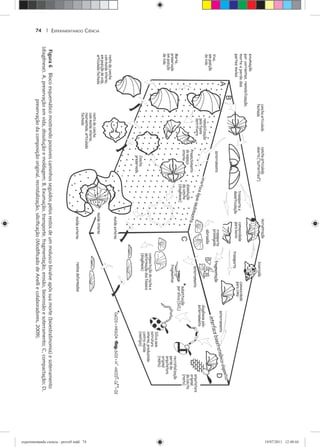 EXPERIMENTANDO CIÊNCIA74 |
Figura6Blocoesquemáticomostrandopossiveiscaminhosseguidospelosrestosdeummoluscobivalveapóssuamorte(bioestratinomia)esoterramento
(diagênese).A,preservaçãoemvida,dissoluçãoemoldagem;B,Exumação,transporte,fragmentação,erosão,bioerosãoesoterramento;C,compactação;D,
preservaçãodacomposiçãooriginal,recristalização,siliciﬁcação(ModiﬁcadodeAnelliecolaboradores,2009).
experimentando ciencia - prova9.indd 74experimentando ciencia - prova9.indd 74 19/07/2011 12:40:4419/07/2011 12:40:44
 