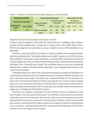 104 experiências de pagamentos por serviços ambientais no brasil
Tabela 7.1: Valores de referência do Produtor de Água no PCJ (R$/ha/ano)
Restauração de APP Conservação de florestas Conservação do solo
Avaliação da restauração
Estágio sucessional
da floresta
% de APPs a serem
restauradas
Percentual de
abatimento de erosão
Medianamente
cuidada
Bem cuidada 15-30 31-60 >60 25-50 51-75 >75
83 125 Médio ou avançado 42 83 125 25 50 75
Inicial 25 50 75
Pagamento pela restauração ecológica em APP
Florestas ao redor de nascentes e matas ciliares têm relação direta com a qualidade de água e afetam a
regulação do fluxo hidrológico entre a estação seca e a chuvosa (Lima e Zakia, 2004). Nesse sentido, o
PdA-PCJ provê pagamento aos proprietários rurais que se dispõem a restaurar APPs degradadas em sua
propriedade.
Os VRP para restauração de APP são calculados em função da qualidade da manutenção pós-implan-
tação. São consideradas como “restaurações medianamente cuidadas” aquelas em que há falta de zelo ou
baixa qualidade da manutenção das ações implantadas e, consequentemente, prejuízo para o processo de
sucessão ecológica. Para tanto, um checklist foi desenvolvido para avaliar o desenvolvimento das atividades
implantadas. Como “restaurações bem cuidadas” são consideradas aquelas em que há zelo e manutenção
adequada para as ações de restauração florestal implantadas, o que, consequentemente, acelerará o pro-
cesso de sucessão ecológica.
É importante salientar que, além do PSA, os agricultores participantes do projeto são beneficiados com
a implantação das atividades previstas nos projetos executivos.As instituições envolvidas no projeto arcam
com os custos dos insumos, mudas e mão de obra para a restauração florestal, com os custos para o ma-
nejo visando à conservação dos fragmentos florestais (construção de cercas e aceiros, manejo de espécies
exóticas etc.) e com os custos da implantação e manutenção por dois anos das bacias de contenção (barra-
ginhas) nos projetos de conservação de solo. Os recursos para essas atividades advêm de outras parcerias e
projetos que as instituições da UGP do PdA-PCJ possuem.
Do ponto de vista ecológico e de geração de serviços ambientais, florestas já estabelecidas, mesmo
que em estágios iniciais da sucessão florestal, geram mais benefícios e serviços ambientais que florestas
implantadas, em processo de restauração. Nesse sentido, o ideal seria um maior pagamento para conser-
vação das florestas do que para a restauração e implantação delas. Entretanto, critérios foram associados
para incentivar a restauração de APPs. Embora controverso, esse aspecto foi mantido ao longo do projeto,
já que o incentivo à restauração florestal das APPs, via de regra bastante degradadas nas microbacias
envolvidas, é visto como aspecto chave do projeto.
 