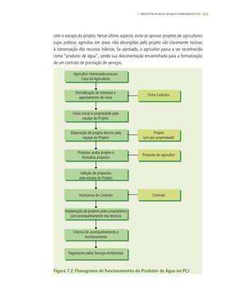 107
Agricultor interessado procura
Casa da Agricultura
Formalização de interesse e
agendamento de visita
Visita inicial à propriedade pela
equipe do Projeto
Elaboração de projeto técnico pela
equipe do Projeto
Produtor avalia projeto e
formaliza proposta
Seleção de propostas
pela equipe do Projeto
Assinatura do Contrato
Implantação de projetos pelos proprietários
com acompanhamento dos técnicos
Vistoria de acompanhamento e
monitoramento
Pagamento pelos Serviços Ambientais
Ficha Cadastro
Projeto
(um por propriedade)
Proposta do agricultor
Contrato
com o escopo do projeto. Nesse último aspecto, evita-se aprovar projetos de agricultores
cujas práticas agrícolas em áreas não abrangidas pelo projeto são claramente nocivas
à conservação dos recursos hídricos. Se aprovado, o agricultor passa a ser reconhecido
como “produtor de água”, sendo sua documentação encaminhada para a formalização
de um contrato de prestação de serviços.
Figura 7.2: Fluxograma de funcionamento do Produtor de Água no PCJ
7. PRODUTOR DE ÁGUA NA BACIA HIDROGRÁFICA PCJ
 
