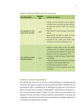 141
Tabela 9.1: Áreas prioritárias para PSA curto prazo
Área (Município)
Tamanho
(ha)
Critérios de seleção
São Sebastião de Cima
(Santa Maria de Jetibá)
5307
•	Inserção nas áreas indicadas como de extrema
prioridade para conservação da Mata Atlântica,
de acordo com Decreto nº 2530-R, de 2 de junho
de 2010
•	Proximidade do corredor ecológico Centro Norte
Serrano
•	Abastecimento de água da cidade de Santa
Maria de Jetibá utilizar este rio diretamente
•	Indicação de dois pontos pela CESAN como
críticos para a entrada de sedimentos no rio.
São Paulinho de Aracê
(Domingos Martins)
5171
•	Inserção da maior parte da área nas regiões
indicadas como de extrema prioridade para
conservação da Mata Atlântica, de acordo com
Decreto nº 2530-R, de 2 de junho de 2010
•	Localização ao lado do Parque Estadual Pedra
Azul (PEPAZ)
•	Localização de parte do corredor entre os parques
estaduais de Forno Grande e Pedra Azul
•	A montante da captação da CESAN
•	Presenção de uma das nascentes do rio Jucu
nesta bacia
Práticas a serem estimuladas
Para definição das práticas de uso do solo a serem estimuladas, um levantamento está
sendo feito pela equipe do projeto, formada por técnicos do IEMA e INCAPER, além da
participação de ONGs e entidades locais. A identificação de práticas de uso do solo que
sejam, ao mesmo tempo, favoráveis à biodiversidade e rentáveis para os produtores ru-
rais é de vital importância (grupo B, Figura 9.2) já que apenas para essas práticas será
adequado o PSA de curto prazo. As práticas específicas que pertencem a esse grupo são
susceptíveis a variação de um local para outro, dependendo das condições agroclimáticas
e de fatores como a distância dos mercados.
 