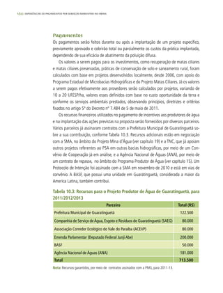 160 experiências de pagamentos por serviços ambientais no brasil
Pagamentos
Os pagamentos serão feitos durante ou após a implantação de um projeto específico,
previamente aprovado e cobrirão total ou parcialmente os custos da prática implantada,
dependendo de sua eficácia de abatimento da poluição difusa.
Os valores a serem pagos para os investimentos, como recuperação de matas ciliares
e matas ciliares preservadas, práticas de conservação de solo e saneamento rural, foram
calculados com base em projetos desenvolvidos localmente, desde 2006, com apoio do
Programa Estadual de Microbacias Hidrográficas e do Projeto Matas Ciliares. Já os valores
a serem pagos efetivamente aos provedores serão calculados por projetos, variando de
10 a 20 UFESP/ha, valores esses definidos com base no custo oportunidade da terra e
conforme os serviços ambientais prestados, observando princípios, diretrizes e critérios
fixados no artigo 5º do Decreto nº 7.484 de 5 de maio de 2011.
Os recursos financeiros utilizados no pagamento de incentivos aos produtores de água
e na implantação das ações previstas na proposta serão fornecidos por diversos parceiros.
Vários parceiros já assinaram contratos com a Prefeitura Municipal de Guaratinguetá so-
bre a sua contribuição, conforme Tabela 10.3. Recursos adicionais estão em negociação
com a SMA, no âmbito do Projeto Mina d’Água (ver capítulo 19) e a TNC, que já apoiam
outros projetos referentes ao PSA em outras bacias hidrográficas, por meio de um Con-
vênio de Cooperação já em análise, e a Agência Nacional de Águas (ANA), por meio de
um contrato de repasse, no âmbito do Programa Produtor de Água (ver capítulo 15). Um
Protocolo de Intenção foi assinado com a SMA em novembro de 2010 e está em vias de
convênio. A BASF, que possui uma unidade em Guaratinguetá, considerada a maior da
America Latina, também contribui.
Parceiro Total (R$)
Prefeitura Municipal de Guaratinguetá 122.500
Companhia de Serviço de Água, Esgoto e Resíduos de Guaratinguetá (SAEG) 80.000
Associação Corredor Ecológico do Vale do Paraíba (ACEVP) 80.000
Emenda Parlamentar (Deputado Federal Junji Abe) 200.000
BASF 50.000
Agência Nacional de Águas (ANA) 181.000
Total 713.500
Nota:	Recursos garantidos, por meio de contratos assinados com a PMG, para 2011-13.
Tabela 10.3: Recursos para o Projeto Produtor de Água de Guaratinguetá, para
2011/2012/2013
 