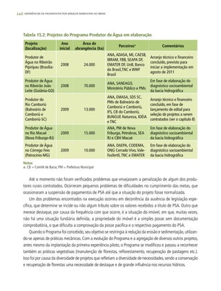 246 experiências de pagamentos por serviços ambientais no brasil
Tabela 15.2: Projetos do Programa Produtor de Água em elaboração
Notas:	
a. CB = Comitê de Bacia; PM = Prefeitura Municipal
Até o momento não foram verificados problemas que ensejassem a penalização de algum dos produ-
tores rurais contratados. Ocorreram pequenos problemas de dificuldades no cumprimento das metas, que
ocasionaram a suspensão de pagamentos de PSA até que a situação do projeto fosse normalizada.
Um dos problemas encontrados na execução ocorreu em decorrência da ausência de legislação espe-
cífica, que determine se incide ou não algum tributo sobre os valores recebidos a título de PSA. Outro que
merece destaque, por causa da frequência com que ocorre, é a situação do imóvel, em que, muitas vezes,
não há uma situação fundiária definida, a propriedade do imóvel é a simples posse sem documentação
comprobatória, o que dificulta a comprovação da posse pacífica e o respectivo pagamento do PSA.
Quando o Programa foi concebido, seu objetivo se restringia à redução da erosão e sedimentação, utilizan-
do-se apenas de práticas mecânicas. Com a evolução do Programa e a agregação de diversos outros projetos,
antes mesmo da implantação da primeira experiência piloto, o Programa se modificou e passou a reconhecer
também as práticas vegetativas (manutenção de florestas, reflorestamento, recuperação de pastagens etc.).
Isso foi por causa da diversidade de projetos que refletiam a diversidade de necessidades, sendo a conservação
e recuperação de florestas uma necessidade de destaque e de grande influência nos recursos hídricos.
Projeto
(localização)
Ano
inicial
Área de
abrangência (ha)
Parceirosa
Comentários
Produtor de
Água no Ribeirão
Pipiripau (Brasília-
DF)
2008 24.000
ANA,ADASA, MI, CAESB,
IBRAM, FBB, SEAPA DF,
EMATER DF, UnB, Banco
do Brasil,TNC e WWF
Brasil
Arranjo técnico e financeiro
concluído, previsto para
iniciar a implementação em
agosto de 2011
Produtor de Água
no Ribeirão João
Leite (Goiânia-GO)
2008 70.000
ANA, SANEAGO,
Ministério Público e PMs
Em fase de elaboração do
diagnóstico socioambiental
da bacia hidrográfica
Produtor do
Rio Camboriú
(Balneário de
Camboriú e
Camboriú-SC)
2009 13.000
ANA, EMASA, SDS SC,
PMs de Balneário de
Camboriú e Camboriú,
IFS, CB do Camboriú,
BUNGUE Natureza, IDÉIA
e TNC
Arranjo técnico e financeiro
concluído, em fase de
lançamento de edital para
seleção de projetos a serem
contratados (ver o capítulo 8)
Produtor de Água
no Rio Macaé
(Nova Friburgo-RJ)
2009 15.000
ANA, PM de Nova
Friburgo, Petrobras, SEA
RJ e CBH Macaé
Em fase de elaboração do
diagnóstico socioambiental
da bacia hidrográfica
Produtor de Água
no Córrego Feio
(Patrocínio-MG)
2009 10.000
ANA, DAEPA, CODEMA,
ONG Cerrado Vivo,Vale-
Fosfertil,TNC e EMATER
Em fase de elaboração do
diagnóstico socioambiental
da bacia hidrográfica
 