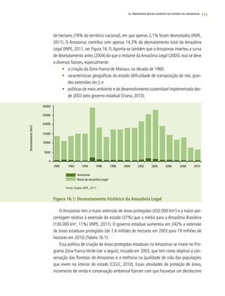 253
1990	 1992	 1994	 1996	 1998	 2000	 2002	 2004	 2006	 2008	 2010	 	
30000
25000
20000
15000
10000
5000
0
Amazonas
Resto da Amazônia Legal
Desmatamento(km2
)
de hectares (18% do território nacional), em que apenas 2,1% foram desmatados (INPE,
2011). O Amazonas contribui com apenas 14,3% do desmatamento total da Amazônia
Legal (INPE, 2011, ver Figura 16.1).Aponta-se também que o Amazonas inverteu a curva
de desmatamento antes (2004) do que o restante da Amazônia Legal (2005). Isso se deve
a diversos fatores, especialmente:
•	 a criação da Zona Franca de Manaus, na década de 1960;
•	 características geográficas do estado (dificuldade de transposição de rios, gran-
des extensões etc.); e
•	 políticas de meio ambiente e de desenvolvimento sustentável implementada des-
de 2003 pelo governo estadual (Viana, 2010).
Figura 16.1: Desmatamento histórico da Amazônia Legal
Fonte: Dados INPE, 2011.
O Amazonas tem a maior extensão de áreas protegidas (432.000 km2
) e a maior por-
centagem relativa à extensão do estado (37%) que a média para a Amazônia Brasileira
(130.000 km2
, 11%) (INPE, 2011). O governo estadual aumentou em 242% a extensão
de áreas estaduais protegidas (de 7,4 milhões de hectares em 2003 para 19 milhões de
hectares em 2010) (Tabela 16.1).
Essa política de criação de áreas protegidas estaduais no Amazonas se insere no Pro-
grama Zona Franca Verde (ver a seguir), iniciado em 2003, que tem como objetivo a con-
servação das florestas do Amazonas e a melhoria na qualidade de vida das populações
que vivem no interior do estado (CEUC, 2010). Essas atividades de proteção de áreas,
incremento de renda e conservação ambiental fizeram com que houvesse um decréscimo
16. PROgrama bolsa floresta no estado do amazonas
 