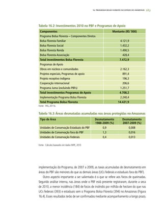 263
Componentes Montante (R$ ‘000)
Programa Bolsa Floresta – Componentes Diretos
Bolsa Floresta Familiar 4.121,9
Bolsa Floresta Social 1.432,2
Bolsa Floresta Renda 1.490,5
Bolsa Floresta Associação 428,4
Total investimentos Bolsa Floresta 7.472,9
Programas de Apoio
Obras em núcleos e comunidades 2.162,3
Projetos especiais, Programas de apoio 891,4
Projeto receptivo indígena 196,3
Cooperação internacional 206,6
Programa Juma (excluindo PBFs) 1.251,7
Total investimentos Programas de Apoio 4.708,2
Implementação Programa Bolsa Floresta 2.240,4
Total Programa Bolsa Floresta 14.421,9
Tabela 16.2: Investimentos 2010 no PBF e Programas de Apoio
Fonte:	 FAS, 2011b.
Tabela 16.3:Áreas desmatadas acumuladas nas áreas protegidas no Amazonas
Tipo de Área Desmatamento
1988-2009 (%)
Desmatamento
2007-2009 (%)
Unidades de Conservação Estaduais do PBF 0,9 0,008
Unidades de Conservação fora do PBF 1,3 0,016
Unidades de Conservação Federais 0,4 0,013
Fonte:	 Cálculos baseados em dados INPE, 2010
16. PROgrama bolsa floresta no estado do amazonas
implementação do Programa, de 2007 a 2009, as taxas acumuladas de desmatamento em
áreas do PBF são menores do que as demais áreas (UCs federais e estaduais fora do PBF).
Outro aspecto importante a ser salientado é o que se refere aos focos de queimadas.
Segundo análise interna, nas áreas onde o PBF está presente registraram, durante a seca
de 2010, a menor incidência (184) de focos de incêndio por milhão de hectare do que nas
UCs federais (393) e estaduais sem o Programa Bolsa Floresta (394) no Amazonas (Figura
16.4). Esses resultados terão de ser confirmados mediante acompanhamento a longo prazo.
 