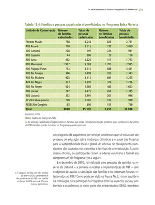 265
Unidade de Conservação Número
de famílias
cadastradas
Totais de
pessoas
cadastradas
Número
de famílias
beneficiadas
Totais de
pessoas
beneficiadas
Floresta Maués 718 3.045 625 2.721
RDS Amanã 758 3.615 732 3.499
RDS Canumã 228 997 224 981
RDS Cujubim 44 206 23 106
RDS Juma 462 1.926 417 1.763
RDS Mamirauá 1.937 9.083 1.705 7.995
RDS Piagaçu-Purus 753 3.716 688 3.421
RDS Rio Amapá 386 1.498 325 1.343
RDS Rio Madeira 925 3.415 881 3.265
APA Rio Negro 333 1.292 328 1.276
RDS Rio Negro 524 1.785 483 1.663
RDS Uacari 287 1.475 261 1.335
RDS Uatumã 352 1.191 267 946
RESEX Catuá-Ipixuna 220 1.081 185 918
RESEX Rio Gregório 163 805 151 756
Total 8090 35.130 7.295 31.988
Fonte:FAS, 2011b.
Nota: Dados até março de 2012
a. As famílias cadastradas compreendem as famílias que estão com documentação pendente para receberem o benefício
do PBF-Familiar e serão incluídas no Programa quando oportuno.
Tabela 16.4: Famílias e pessoas cadastradas e beneficiadas no Programa Bolsa Floresta
16. PROgrama bolsa floresta no estado do amazonas
5.A pesquisa foi feita com 151 famílias
da reserva (42%) pertencentes e
não-pertencentes do PBF, com nível de
confiança de 90% e erro de 5% para
mais ou para menos.
um programa de pagamento por serviços ambientais que se inicia com um
processo de educação sobre mudanças climáticas e o papel das florestas
para a sustentabilidade local e global. As oficinas de planejamento parti-
cipativo são baseadas nos conceitos e técnicas de arte-educação. A partir
dessas oficinas, os participantes fazem a adesão voluntária e formal aos
compromissos do Programa (ver a seguir).
Em dezembro de 2010, foi realizada uma pesquisa de opinião na re-
serva do Uatumã – a primeira a receber a implementação do PBF – com
o objetivo de avaliar a satisfação das famílias e os interesses futuros re-
lacionados ao PBF.5
Como pode ser visto na Figura 16.5, há um equilíbrio
na motivação para participar do Programa entre os aspectos sociais, am-
bientais e econômicos. A maior parte dos entrevistados (68%) reconhece
 
