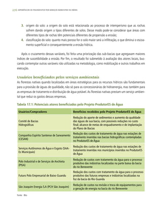 276 experiências de pagamentos por serviços ambientais no brasil
3.	 origem do solo: a origem do solo está relacionada ao processo de intemperismo que as rochas
sofrem dando origem a tipos diferentes de solos. Desse modo pode-se considerar que áreas com
diferentes tipos de rochas têm potenciais diferentes de propensão a erosão;
4.	 classificação do solo: quanto mais poroso for o solo maior será a infiltração, o que diminui o escoa-
mento superficial e consequentemente a erosão hídrica.
Após o cruzamento dessas variáveis, foi feita uma priorização das sub-bacias que agregavam maiores
índices de suscetibilidade a erosão. Por fim, o resultado foi submetido à avaliação dos atores locais, bus-
cando contemplar outras variáveis não utilizadas na metodologia, como mobilização e outros trabalhos em
execução.
Usuários beneficiados pelos serviços ambientais
As florestas nativas quando localizadas em áreas estratégicas para os recursos hídricos são fundamentais
para a provisão de águas de qualidade, não só para as concessionárias de hidroenergia, mas também para
as empresas de tratamento e distribuição de água potável.As florestas nativas prestam um serviço ambien-
tal que reduz os gastos dessas empresas.
Usuários/Compradores Benefícios recebidos pelo Projeto ProdutorES de Água
Comitê de Bacias
Hidrográficas
Redução do aporte de sedimentos e aumento da qualidade
das águas de sua bacia, com possíveis reduções no custo
final; alcance de metas de enquadramento e de implantação
do Plano de Bacias
Companhia Espírito Santense de Saneamento
(CESAN)
Redução dos custos de tratamento de água nas estações de
tratamento inseridas nas bacias hidrográficas contempladas
no ProdutorES de Água
Serviços Autônomos de Água e Esgoto (SAA-
Es Municipais)
Redução dos custos de tratamento de água nas estações de
tratamento inseridas nos municípios inseridos no ProdutorES
de Água
Polo Industrial e de Serviços de Anchieta
(PISA)
Redução de custos com tratamento da água para o processo
produtivo das indústrias localizadas na parte baixa da bacia
do rio Benevente
Futuro Polo Empresarial de Baixo Guandu
Redução dos custos com tratamento da água para o processo
produtivo das futuras empresas e indústrias localizadas na
foz da bacia do Rio Guandu
São Joaquim Energia S.A (PCH São Joaquim)
Redução de custos na revisão e troca de equipamentos para
a geração de energia na bacia do rio Benevente
Tabela 17.1: Potenciais atores beneficiados pelo Projeto ProdutorES de Água
Fonte:	IBio
 
