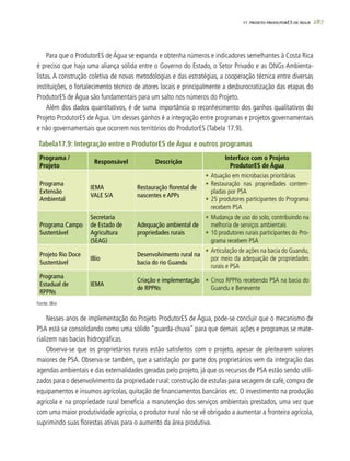 287
Para que o ProdutorES de Água se expanda e obtenha números e indicadores semelhantes à Costa Rica
é preciso que haja uma aliança sólida entre o Governo do Estado, o Setor Privado e as ONGs Ambienta-
listas. A construção coletiva de novas metodologias e das estratégias, a cooperação técnica entre diversas
instituições, o fortalecimento técnico de atores locais e principalmente a desburocratização das etapas do
ProdutorES de Água são fundamentais para um salto nos números do Projeto.
Além dos dados quantitativos, é de suma importância o reconhecimento dos ganhos qualitativos do
Projeto ProdutorES de Água. Um desses ganhos é a integração entre programas e projetos governamentais
e não governamentais que ocorrem nos territórios do ProdutorES (Tabela 17.9).
Programa /
Projeto
Responsável Descrição
Interface com o Projeto
ProdutorES de Água
Programa
Extensão
Ambiental
IEMA
VALE S/A
Restauração florestal de
nascentes e APPs
•	Atuação em microbacias prioritárias
•	Restauração nas propriedades contem-
pladas por PSA
•	25 produtores participantes do Programa
recebem PSA
Programa Campo
Sustentável
Secretaria
de Estado de
Agricultura
(SEAG)
Adequação ambiental de
propriedades rurais
•	Mudança de uso do solo, contribuindo na
melhoria de serviços ambientais
•	10 produtores rurais participantes do Pro-
grama recebem PSA
Projeto Rio Doce
Sustentável
IBio
Desenvolvimento rural na
bacia do rio Guandu
•	Articulação de ações na bacia do Guandu,
por meio da adequação de propriedades
rurais e PSA
Programa
Estadual de
RPPNs
IEMA
Criação e implementação
de RPPNs
•	Cinco RPPNs recebendo PSA na bacia do
Guandu e Benevente
Tabela17.9: Integração entre o ProdutorES de Água e outros programas
Fonte: IBio
Nesses anos de implementação do Projeto ProdutorES de Água, pode-se concluir que o mecanismo de
PSA está se consolidando como uma sólido “guarda-chuva” para que demais ações e programas se mate-
rializem nas bacias hidrográficas.
Observa-se que os proprietários rurais estão satisfeitos com o projeto, apesar de pleitearem valores
maiores de PSA. Observa-se também, que a satisfação por parte dos proprietários vem da integração das
agendas ambientais e das externalidades geradas pelo projeto, já que os recursos de PSA estão sendo utili-
zados para o desenvolvimento da propriedade rural: construção de estufas para secagem de café, compra de
equipamentos e insumos agrícolas, quitação de financiamentos bancários etc. O investimento na produção
agrícola e na propriedade rural beneficia a manutenção dos serviços ambientais prestados, uma vez que
com uma maior produtividade agrícola, o produtor rural não se vê obrigado a aumentar a fronteira agrícola,
suprimindo suas florestas ativas para o aumento da área produtiva.
17. PROJETO PRODUTORES DE ÁGUA
 