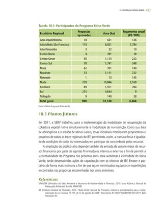 297
Tabela 18.1: Participantes do Programa Bolsa Verde
Escritório Regional
Propostas
aprovadas
Área (ha)
Pagamento anual
(R$ ‘000)
Alto Jequitinhonha 18 631 126
Alto Médio São Francisco 174 8,921 1,784
Alto Paranaíba 3 52 10
Centro Norte 4 391 78
Centro Oeste 55 1,115 223
Centro Sul 78 1,741 348
Mata 62 701 140
Nordeste 33 1,111 222
Noroeste 1 73 145
Norte 239 10,846 2,169
Rio Doce 89 1,971 394
Sul 215 4,644 9
Triângulo 9 140 28
Total geral 980 32,338 6,468
Fonte: Dados Programa Bolsa Verde
18.5 Planos futuros
Em 2011, a SEBV trabalhou para a implementação da modalidade de recuperação da
cobertura vegetal nativa simultanemante à modalidade de manutenção. Como sua área
de abrangência é o estado de Minas Gerais, essas iniciativas mobilizaram proprietários e
posseiros de todas as treze regionais do IEF, permitindo, assim, a transparência e igualda-
de de condições de todos os interessados em participar da concorrência pelos recursos.
A ampliação do público-alvo depende também da entrada de volume maior de recur-
sos financeiros por parte de agentes financiadores internos e externos a fim de permitir a
sustentabilidade do Programa nos próximos anos. Para aumentar a efetividade do Bolsa
Verde, serão desenvolvidas ações de capacitação com os técnicos de IEF, Emater e par-
ceiros de forma mais intensiva a fim de que sejam minimizados equívocos e imperfeições
encontrados nas propostas encaminhadas nos anos anteriores.
Referências
MMA/SBF (Ministério do Meio Ambiente e Secretaria de Biodiversidade e Florestas). 2010. Mata Atlântica: Manual de
Adequação Ambiental. Brasília: MMA/SBF.
IEF (Instituto Estadual de Florestas). 2010. “Bolsa Verde: Manual de Princípios, critérios e procedimentos para a imple-
mentação da Lei Estadual 17.727, de 13 de agosto de 2008.” Documento IEF-DDCV-NACBH-MP-001/2011. Belo
Horizonte: IEF.
18. PROGRAMA BOLSA VERDE
 
