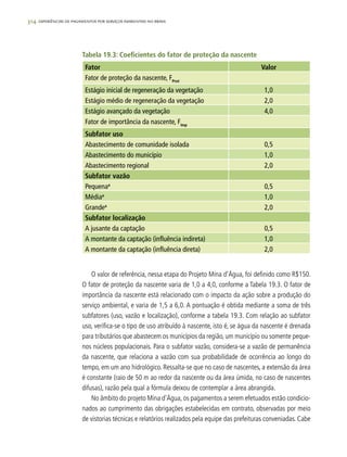 314 experiências de pagamentos por serviços ambientais no brasil
Fator Valor
Fator de proteção da nascente, FProt
Estágio inicial de regeneração da vegetação 1,0
Estágio médio de regeneração da vegetação 2,0
Estágio avançado da vegetação 4,0
Fator de importância da nascente, FImp
Subfator uso
Abastecimento de comunidade isolada 0,5
Abastecimento do município 1,0
Abastecimento regional 2,0
Subfator vazão
Pequenaa
0,5
Médiaa
1,0
Grandea
2,0
Subfator localização
A jusante da captação 0,5
A montante da captação (influência indireta) 1,0
A montante da captação (influência direta) 2,0
Tabela 19.3: Coeficientes do fator de proteção da nascente
O valor de referência, nessa etapa do Projeto Mina d’Água, foi definido como R$150.
O fator de proteção da nascente varia de 1,0 a 4,0, conforme a Tabela 19.3. O fator de
importância da nascente está relacionado com o impacto da ação sobre a produção do
serviço ambiental, e varia de 1,5 a 6,0. A pontuação é obtida mediante a soma de três
subfatores (uso, vazão e localização), conforme a tabela 19.3. Com relação ao subfator
uso, verifica-se o tipo de uso atribuído à nascente, isto é, se água da nascente é drenada
para tributários que abastecem os municípios da região, um município ou somente peque-
nos núcleos populacionais. Para o subfator vazão, considera-se a vazão de permanência
da nascente, que relaciona a vazão com sua probabilidade de ocorrência ao longo do
tempo, em um ano hidrológico. Ressalta-se que no caso de nascentes, a extensão da área
é constante (raio de 50 m ao redor da nascente ou da área úmida, no caso de nascentes
difusas), razão pela qual a fórmula deixou de contemplar a área abrangida.
No âmbito do projeto Mina d’Água, os pagamentos a serem efetuados estão condicio-
nados ao cumprimento das obrigações estabelecidas em contrato, observadas por meio
de vistorias técnicas e relatórios realizados pela equipe das prefeituras conveniadas. Cabe
 