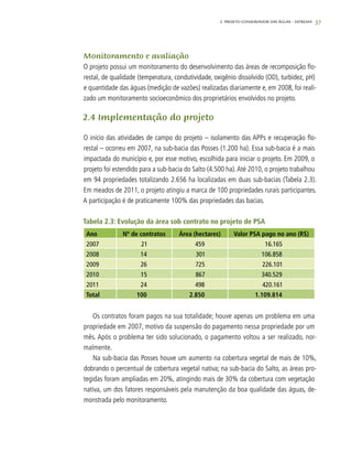37
Monitoramento e avaliação
O projeto possui um monitoramento do desenvolvimento das áreas de recomposição flo-
restal, de qualidade (temperatura, condutividade, oxigênio dissolvido (OD), turbidez, pH)
e quantidade das águas (medição de vazões) realizadas diariamente e, em 2008, foi reali-
zado um monitoramento socioeconômico dos proprietários envolvidos no projeto.
2.4 Implementação do projeto
O início das atividades de campo do projeto – isolamento das APPs e recuperação flo-
restal – ocorreu em 2007, na sub-bacia das Posses (1.200 ha). Essa sub-bacia é a mais
impactada do município e, por esse motivo, escolhida para iniciar o projeto. Em 2009, o
projeto foi estendido para a sub-bacia do Salto (4.500 ha).Até 2010, o projeto trabalhou
em 94 propriedades totalizando 2.656 ha localizadas em duas sub-bacias (Tabela 2.3).
Em meados de 2011, o projeto atingiu a marca de 100 propriedades rurais participantes.
A participação é de praticamente 100% das propriedades das bacias.
Tabela 2.3: Evolução da área sob contrato no projeto de PSA
Ano Nº de contratos Área (hectares) Valor PSA pago no ano (R$)
2007 21 459 16.165
2008 14 301 106.858
2009 26 725 226.101
2010 15 867 340.529
2011 24 498 420.161
Total 100 2.850 1.109.814
Os contratos foram pagos na sua totalidade; houve apenas um problema em uma
propriedade em 2007, motivo da suspensão do pagamento nessa propriedade por um
mês. Após o problema ter sido solucionado, o pagamento voltou a ser realizado, nor-
malmente.
Na sub-bacia das Posses houve um aumento na cobertura vegetal de mais de 10%,
dobrando o percentual de cobertura vegetal nativa; na sub-bacia do Salto, as áreas pro-
tegidas foram ampliadas em 20%, atingindo mais de 30% da cobertura com vegetação
nativa, um dos fatores responsáveis pela manutenção da boa qualidade das águas, de-
monstrada pelo monitoramento.
2. Projeto Conservador das Águas – Extrema
 