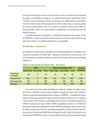 60 experiências de pagamentos por serviços ambientais no brasil
manas para conservação do solo e recursos hídricos.Assim, ao atender os pré-requisitos
do projeto, o proprietário já recebe em sua tabela de pontuação o equivalente a duas
Unidades Fiscais do Município (UFM), que equivale a um pagamento de aproximada-
mente R$ 70/mês (cada UFM correspondente a R$ 35). Além disso, a cada boa prática
de manejo da propriedade, como as já citadas no parágrafo anterior, esse índice au-
menta, gerando o valor a ser repassado para o proprietário mensalmente, por meio de
depósito bancário.
O monitoramento das propriedades é realizado semestralmente pela equipe técnica
da SEMATUR e o valor da premiação poderá aumentar ou diminuir, dependendo de suas
ações para melhorar a qualidade ambiental de sua propriedade.
Resultados e discussão
De acordo com o levantamento realizado, cerca de 600 proprietários são elegíveis e têm
interesse em participar do Projeto Oásis - Apucarana. Atualmente, a iniciativa conta com
133 proprietários contratados, sendo 87 na bacia do rio Pirapó e 46 na bacia do rio Tibagi
(Tabela 4.2).
Tabela 4.2 Resultados do Projeto Oásis - Apucarana
2010 Novas propriedades 2011 Total em
andamentoBacia Pirapó Bacia Tibagi Total Bacia Pirapó Bacia Tibagi Total
Proprietários
contratados
64 0 64 23 46 69 133
Área total (ha) 1354 0 1354 632 1213 1845 3199
Área natural (ha) 339 0 339 158 303 461 800
Nascentes 235 0 235 58 92 150 385
Os usuários do serviço estão distribuídos em diferentes cidades da região, incluin-
do Londrina e Maringá, as duas maiores cidades do estado do Paraná, após Curitiba. A
empresa responsável pelo abastecimento de água é a SANEPAR – Companhia de Sanea-
mento do Paraná que, atualmente, opera em 344 municípios do Paraná e em um de Santa
Catarina, além de 281 distritos ou localidades de menor porte.A Companhia atende nove
milhões de pessoas com água tratada (100% da população urbana) e 5,4 milhões de
pessoas com sistema de esgotamento sanitário (60% da população urbana), índice acima
da média nacional, que é de 51%, segundo levantamento do Sistema Nacional de Infor-
mações sobre Saneamento (SNIS). Merece destaque o fato do Projeto OásisApucarana ser
financiado pela SANEPAR, ou seja, o maior beneficiário direto dos serviços gerados pelas
 