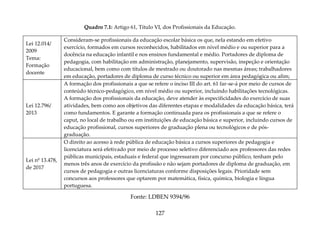 127
Quadro 7.1: Artigo 61, Título VI, dos Profissionais da Educação.
Lei 12.014/
2009
Tema:
Formação
docente
Consideram-se profissionais da educação escolar básica os que, nela estando em efetivo
exercício, formados em cursos reconhecidos, habilitados em nível médio e ou superior para a
docência na educação infantil e nos ensinos fundamental e médio. Portadores de diploma de
pedagogia, com habilitação em administração, planejamento, supervisão, inspeção e orientação
educacional, bem como com títulos de mestrado ou doutorado nas mesmas áreas; trabalhadores
em educação, portadores de diploma de curso técnico ou superior em área pedagógica ou afim;
Lei 12.796/
2013
A formação dos profissionais a que se refere o inciso III do art. 61 far-se-á por meio de cursos de
conteúdo técnico-pedagógico, em nível médio ou superior, incluindo habilitações tecnológicas.
A formação dos profissionais da educação, deve atender às especificidades do exercício de suas
atividades, bem como aos objetivos das diferentes etapas e modalidades da educação básica, terá
como fundamentos. E garante a formação continuada para os profissionais a que se refere o
caput, no local de trabalho ou em instituições de educação básica e superior, incluindo cursos de
educação profissional, cursos superiores de graduação plena ou tecnológicos e de pós-
graduação.
Lei nº 13.478,
de 2017
O direito ao acesso à rede pública de educação básica a cursos superiores de pedagogia e
licenciatura será efetivado por meio de processo seletivo diferenciado aos professores das redes
públicas municipais, estaduais e federal que ingressaram por concurso público, tenham pelo
menos três anos de exercício da profissão e não sejam portadores de diploma de graduação, em
cursos de pedagogia e outras licenciaturas conforme disposições legais. Prioridade sem
concursos aos professores que optarem por matemática, física, química, biologia e língua
portuguesa.
Fonte: LDBEN 9394/96
 