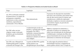 27
Tabela 1.1: Perspectiva Histórica da Gestão Escolar no Brasil
Etapa Legislação Análise
séc. XVI a civilização ocidental
de desenvolveu e se impôs. Os
portugueses e espanhóis
exploraram as rotas comerciais
marítimas, especialmente,
colonizando o Novo Mundo.
Não sistematizada
O processo de educação dos ameríndios
tem início com os Jesuítas, para formar uma
mão de obra escrava para os colonos, que
consideravam a colônia de exploração,
destinada a explorar os recursos naturais de
um território virgem, em proveito do
comércio europeu.
Em 1549, sobre um teor
religioso, surgir a educação
brasileira, que era dominada
pela fé católica.
A administração escolar era
jesuítica, e apoiada pelo império
português. Em 1599, é
publicado o manual educativo
oficial dos Jesuítas Ratio
Studiorum adotado em todos os
seus colégios.
Objetivo: expansão do catolicismo, a
educação se realizava na catequese dos
índios com reivindicação de sua libertação.
E alfabetização e instrução dos filhos dos
poucos funcionários da coroa que vieram
administrar os interesses da monarquia.
Em 1759, com o Marquês de
Pombal ganha poder e expulsa
os Jesuítas de Portugal e das
A partir de 28/6/1759, a gestão
escolar passou a ser
disciplinada por Alvará Régio
As aulas régias de primeiras letras e
humanidades marcam o surgimento do
ensino público oficial e laico. Criação do
 
