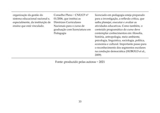 33
organização da gestão do
sistema educacional nacional e,
especialmente, da instituição de
ensino que está vinculado.
Conselho Pleno − CNE/CP nº
01/2006, que institui as
Diretrizes Curriculares
Nacionais para o curso de
graduação com licenciatura em
Pedagogia
licenciado em pedagogia esteja preparado
para a investigação, a reflexão crítica, que
saiba planejar, executar e avaliar as
atividades educativas. Como também, o
conteúdo programático do curso deve
contemplar conhecimentos em: filosofia,
história, antropologia, meio ambiente,
psicologia, linguística, sociologia, política,
economia e cultural. Importante passo para
o reconhecimento dos segmentos escolares
na condução democrática (HOBOLD et al.,
2009)
Fonte: produzido pelas autoras − 2021
 