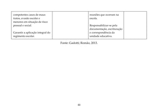 44
competentes casos de maus
tratos, evasão escolar e
menores em situação de risco
pessoal e social.
Garantir a aplicação integral do
regimento escolar.
reuniões que ocorram na
escola.
Responsabilizar-se pela
documentação, escrituração
e correspondência da
unidade educativa.
Fonte: Gadotti; Romão, 2013.
 