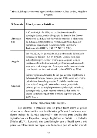 48
Tabela 1.6: Legislação sobre a gestão educacional − África do Sul, Angola e
Uruguai.
Soberania Principais características
África do
Sul
A Constituição de 1996, traz o direito universal à
educação básica, sendo obrigação do Estado. Em 2009 o
Ministério da Educação é dividido em dois: o Ministério
da Educação Básica (DBE), responsável pela educação
primária e secundária e o da Educação Superior e
Treinamento (DHET), (COSTA NETO, 2014).
Angola
Em 7/10/2016, foi publicada a Lei de Bases do Sistema de
Educação e Ensino – Lei nº 17/2016. Dividido em seis
subsistemas: pré-escolar, ensino geral, ensino técnico
profissionalizante, formação de professores, educação de
adultos e ensino superior. Acompanhando demandas do
crescimento socioeconômico do país (ANGOLA, 2016).
Uruguai
Primeiro país da América do Sul que definiu legalmente a
Educação Comum, promulgada em 1877, sobre um ensino
primário universal e gratuito. A divisão do sistema
educacional uruguaio, com cobertura orçamentária
pública para a educação pré-escolar; educação primária;
educação média, num regime centralizador como no
Brasil. Podendo seguir para o ensino superior (FELIX,
2019, p. 33).
Fonte: elaborada pelas autoras.
No entanto, o paralelo que se pode fazer entre a gestão
educacional democrática em instituições públicas brasileiras, com
alguns países da Europa ocidental − com eleição para análise das
experiências da Espanha, França, Inglaterra e Suécia − e Estados
Unidos (EUA). Levando em consideração que o Brasil teve o seu
primeiro colonizador Portugal, um destacado país do velho mundo
 