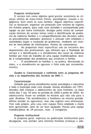 55
Proposta institucional
O serviço tem como objetivo geral prestar assistência às cri-
anças vítimas de maus-tratos físicos, psicológicos, sexuais e ne-
gligência, bem como às suas famílias. Alguns objetivos específi-
cos se destacam: organizar um protocolo com sistema de registro
em fichário próprio, para cada caso atendido e acompanhado pela
equipe ou por outra instituição; divulgar pelos meios de comuni-
cação internos do serviço temas como a identificação do proble-
ma da violência familiar e o compartilhamento das decisões sobre
os procedimentos adotados; promover e articular com entidades e
autoridades legais a resolução de problemas, mediante um siste-
ma de intercâmbio de informações. Pontos de consonância:
• As propostas mais específicas vão ao encontro dos
depoimentos dos profissionais, que afirmam que a finalidade do
serviço é a identificação e o atendimento dos casos de violência
familiar por meio do trabalho de uma equipe multidisciplinar, devi-
do à complexidade dos problemas que envolvem a família.
• O atendimento às famílias é, na prática, direcionado às
mães, e o atendimento ao agressor é feito mais por encaminha-
mentos.
Quadro 6: Caracterização e confronto entre as propostas ofi-
ciais e os depoimentos dos técnicos da ONG 1.
Caracterização
Unidade que presta atendimento social, psicológico e educativo
a todo o município onde está situada. Iniciou atividades em 1991.
Atendeu 260 crianças e adolescentes do sexo feminino, na faixa
etária dos 7 aos 18 anos no período de 2000 a junho de 2002. As
adolescentes ficam na unidade no horário que não vão para a
aula. Realizou 136 atendimentos a familiares no mesmo período.
Afirma atender os agressores, mas não registra essa informação.
Tem sede própria, uma casa com espaço físico ampliado e muito
bem aproveitado, além de ser bem equipada. Possui uma equipe
multidisciplinar de 29 pessoas, mais 2 estagiários.
Proposta institucional
A proposta geral, expressa na publicação institucional para
divulgação, visa atender uma clientela feminina (crianças e ado-
 