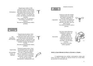 17
. Endoceptivos
Pequena peça similar ao DIU,
contendo um tipo de progesterona
(hormônio sintético), que é inserida
pelo médico dentro do útero. Libera
diariamente doses hormonais que
evitam a ovulação. Tem duração até
5 anos, com eficácia de 98,5% contra
a gravidez.
Com o tempo, seu uso suspende a
menstruação, na maioria das
mulheres.
Necessita acompanhamento médico
periódico.
. DIU
(Dispositivo
Intra-Uterino)
Pequena peça de plástico, haste
recoberta de fio de cobre que é
colocada pelo médico dentro do útero.
O cobre provoca uma alteração
química que evita o deslocamento dos
espermatozóides em direção ao óvulo,
evitando a gravidez com eficácia
de 98%.
Necessita acompanhamento médico
periódico.
. Espermicidas
(em pomadas,
óvulos, ou
esponjas)
Substância química ácida, a base
de nonoxinol-9 para ser colocada
dentro da vagina com o objetivo
de matar os espermatozóides.
Deve ser colocada até, no máximo,
2 horas antes do ato sexual para
não perder o efeito e recolocada
em caso de nova relação.
Normalmente é utilizada junto com
métodos de barreira.
. Laqueadura
Costura ou corte das trompas,
realizado através de cirurgia,
que impede a passagem do
óvulo das trompas para o
útero. Só deve ser realizada por
pessoas com certeza de não
quererem mais filhos, pois tem
difícil reversão.
Tem eficácia de 99,9% contra a
gravidez.
. Vasectomia
Corte dos canais deferentes,
realizado por cirurgia. que
impede a saída dos
espermatozóidez dos
testículos, Só deve ser
realizado por pessoas com
certeza de não quererem
mais filhos, pois tem difícil
reversão.
Tem eficácia de 99,9%
contra a gravidez.
Ainda se Usam Métodos de Risco à Gravidez e à Saúde....
A regulamentação dos métodos contraceptivos criados pela
Ciência não baniu a utilização de diversas formas de se evitar filhos
que persistem em nosso país, por...
Métodos
Cirúrgicos
Outros Métodos
Químicos
 