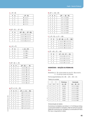 85
©
COGITO,
Guia
do
Professor,
ASA
Cogito šGuia do Professor
c. ™(P šQ)
P Q ™(P š Q)
V V F V V V
V F V V F F
F V V F F V
F F V F F F
d. ((P › Q)š™(P š Q))
P Q ((P › Q) š ™(P š Q))
V V V V V F F V V V
V F V V F V V V F F
F V F V V V V F F V
F F F F F F V F F F
e. (™Q o P)
P Q (™Q o P)
V V F V V V
V F V F V V
F V F V V F
F F V F F F
f. ((P › Q) o™R)
P Q R ((P › Q) o™R)
V V V V V V F F V
V V F V V V V V F
V F V V V F F F V
V F F V V F V V F
F V V F V V F F V
F V F F V V V V F
F F V F F F V F V
F F F F F F V V F
g. (P l (™Q š™R))
P Q R (P l (™Q š™R))
V V V V F F V F F V
V V F V F F V F V F
V F V V F V F F F V
V F F V V V F V V F
F V V F V F V F F V
F V F F V F V F V F
F F V F V V F F F V
F F F F F V F V V F
h. ((P o™Q) o R)
P Q R ((P o™Q)oR)
V V V V F F V V V
V V F V F F V V F
V F V V V V F V V
V F F V V V F F F
F V V F V F V V V
F V F F V F V F F
F F V F V V F V V
F F F F V V F F F
i. (™(P šQ) o (™P ›™Q))
P Q (™(P š Q) o (™P › ™Q))
V V F V V V V F V F F V
V F V V F F V F V V V F
F V V F F V V V F V F V
F F V F F F V V F V V F
j. ((P oQ) š(P š ™Q))
P Q ((P o Q) š (P š ™Q))
V V V V V F V F F V
V F V F F F V V V F
F V F V V F F F F V
F F F V F F F F V F
EXERCÍCIOS — SECÇÃO 10 (PÁGINA 80)
4. a.
Dicionário: A – OS JUSTOS SERÃO FELIZES. B – DEUS EXISTE.
C – A JUSTIÇA CAUSA FELICIDADE.
Forma argumentativa: (A l B) ? ((Aš™B)o C)
Tabela de verdade:
Premissa Conclusão
A B C (A l B) ((A š™B) o C)
V V V V V V V F F V V V
V V F V V V V F F V V F
V F V V F F V V V F V V
V F F V F F V V V F F F
F V V F F V F F F V V V
F V F F F V F F F V V F
F F V F V F F F V F V V
F F F F V F F F V F V F
Interpretação da tabela:
A premissa é verdadeira nas linhas 1, 2, 7 e 8. Nessas linhas,
a conclusão também é verdadeira. Não há nenhuma possibi-
lidade de a premissa ser verdadeira e a conclusão ser falsa.
Por isso, o argumento é válido.
Ÿ
Ÿ
Ÿ
Ÿ
 