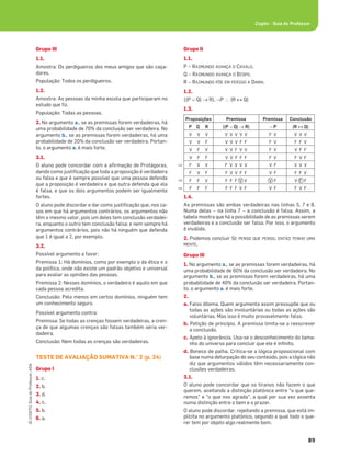 89
©
COGITO,
Guia
do
Professor,
ASA
Cogito • Guia do Professor
Grupo III
1.1.
Amostra: Os perdigueiros dos meus amigos que são caça-
dores.
População: Todos os perdigueiros.
1.2.
Amostra: As pessoas da minha escola que participaram no
estudo que ﬁz.
População: Todas as pessoas.
2. No argumento a., se as premissas forem verdadeiras, há
uma probabilidade de 70% da conclusão ser verdadeira. No
argumento b., se as premissas forem verdadeiras, há uma
probabilidade de 20% da conclusão ser verdadeira. Portan-
to, o argumento a. é mais forte.
3.1.
O aluno pode concordar com a aﬁrmação de Protágoras,
dando como justiﬁcação que toda a proposição é verdadeira
ou falsa e que é sempre possível que uma pessoa defenda
que a proposição é verdadeira e que outra defenda que ela
é falsa, e que os dois argumentos podem ser igualmente
fortes.
O aluno pode discordar e dar como justiﬁcação que, nos ca-
sos em que há argumentos contrários, os argumentos não
têm o mesmo valor, pois um deles tem conclusão verdadei-
ra, enquanto o outro tem conclusão falsa; e nem sempre há
argumentos contrários, pois não há ninguém que defenda
que 1 é igual a 2, por exemplo.
3.2.
Possível argumento a favor:
Premissa 1: Há domínios, como por exemplo o da ética e o
da política, onde não existe um padrão objetivo e universal
para avaliar as opiniões das pessoas.
Premissa 2: Nesses domínios, o verdadeiro é aquilo em que
cada pessoa acredita.
Conclusão: Pelo menos em certos domínios, ninguém tem
um conhecimento seguro.
Possível argumento contra:
Premissa: Se todas as crenças fossem verdadeiras, a cren-
ça de que algumas crenças são falsas também seria ver-
dadeira.
Conclusão: Nem todas as crenças são verdadeiras.
TESTE DE AVALIAÇÃO SUMATIVA N.° 2 (p. 24)
Grupo I
1. c.
2. b.
3. d.
4. c.
5. b.
6. a.
Grupo II
1.1.
P – RAIMUNDO AVANÇA O CAVALO.
Q – RAIMUNDO AVANÇA O BISPO.
R – RAIMUNDO PÕE EM PERIGO A DAMA.
1.2.
((P › Q) o R), ™P ? (R l Q)
1.3.
Proposições Premissa Premissa Conclusão
P Q R ((P › Q) o R) ™P (R l Q)
V V V V V V V V F V V V V
V V F V V V F F F V F F V
V F V V V F V V F V V F F
V F F V V F F F F V F V F
F V V F V V V V V F V V V
F V F F V V F F V F F F V
F F V F F F V V V F V F F
F F F F F F V F V F F V F
1.4.
As premissas são ambas verdadeiras nas linhas 5, 7 e 8.
Numa delas – na linha 7 – a conclusão é falsa. Assim, a
tabela mostra que há a possibilidade de as premissas serem
verdadeiras e a conclusão ser falsa. Por isso, o argumento
é inválido.
2. Podemos concluir SE PENSO QUE PENSO, ENTÃO TENHO UMA
MENTE.
Grupo III
1. No argumento a., se as premissas forem verdadeiras, há
uma probabilidade de 60% da conclusão ser verdadeira. No
argumento b., se as premissas forem verdadeiras, há uma
probabilidade de 40% da conclusão ser verdadeira. Portan-
to, o argumento a. é mais forte.
2.
a. Falso dilema. Quem argumenta assim pressupõe que ou
todas as ações são involuntárias ou todas as ações são
voluntárias. Mas isso é muito provavelmente falso.
b. Petição de princípio. A premissa limita-se a reescrever
a conclusão.
c. Apelo à ignorância. Usa-se o desconhecimento do tama-
nho do universo para concluir que ele é inﬁnito.
d. Boneco de palha. Critica-se a lógica proposicional com
base numa deturpação do seu conteúdo, pois a lógica não
diz que argumentos válidos têm necessariamente con-
clusões verdadeiras.
3.1.
O aluno pode concordar que os tiranos não fazem o que
querem, aceitando a distinção platónica entre “o que que-
remos” e “o que nos agrada”, a qual por sua vez assenta
numa distinção entre o bem e o prazer.
O aluno pode discordar, rejeitando a premissa, que está im-
plícita no argumento platónico, segundo a qual todo o que-
rer tem por objeto algo realmente bom.
Ÿ
Ÿ
Ÿ
 