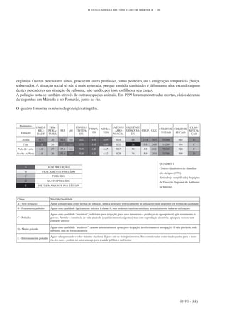 O RIO GUADIANA NO CONCELHO DE MÉRTOLA                          20




orgânica. Outros pescadores ainda, procuram outra profissão, como pedreiro, ou a emigração temporária (Suíça,
sobretudo). A situação social só não é mais agravada, porque a média das idades é já bastante alta, estando alguns
destes pescadores em situação de reforma, não tendo, por isso, os filhos a seu cargo.
A poluição nota-se também através de outras espécies animais. Em 1999 foram encontradas mortas, várias dezenas
de cegonhas em Mértola e no Pomarão, junto ao rio.

O quadro 1 mostra os níveis de poluição atingidos.



  Parâmetro
                OXIDA- TEM-                       CONDU-                           AZOTO OXIGÉNIO                              CLAS-
                                                          FOSFA- NITRA-                                     COLIFOR. COLIFOR.
                 BILI- PERA-        SST     pH    TIVIDA-                           AMO- DISSOLVI- CBO5 CQO                   SIFICA-
   Estação                                                 TOS    TOS                                        TOTAIS   FECAIS
                DADE TURA                           DE                             NIACAL   DO                                 ÇÃO

    Ardila          11.9     28     44.0    9.0      422        0.19      4.05        0.16         68        13.4    56.3        702900       844           D
    Caia            1.8      24      7.7    8.4      173        0.18      4.09        0.32         26         5.9    24.0        14200        194           C
 Pulo do Lobo       6.0      27     35.8    8.8      549        0.20      8.65        0.17         84         4.8    21.1        76600        522           C
Rocha da Nora       5.6      28     52.4    8.5      520        0.21      8.82        0.28         74         5.0    20.4        71700        589           D


                                                                                                                             QUADRO 1
      A                    SEM POLUIÇÃO                                                                                      Critério Qualitativo de classifica-
         B            FRACAMENTE POLUÍDO
                                                                                                                             ção da água (1998)
         C                   POLUÍDO
                                                                                                                             Retirado (e simplificado) da página
      D                    MUITO POLUÍDO                                                                                     da Direcção Regional do Ambiente
         E          EXTREMAMENTE POLUÍDO25                                                                                   na Internet.



Classe                      Nível de Qualidade
A - Sem poluição            Águas consideradas como isentas de poluição, aptas a satisfazer potencialmente as utilizações mais exigentes em termos de qualidade
B - Fracamente poluído      Águas com qualidade ligeiramente inferior à classe A, mas podendo também satisfazer potencialmente todas as utilizações

                            Águas com qualidade “aceitável”, suficiente para irrigação, para usos industriais e produção de água potável após tratamento ri-
C - Poluído                 goroso. Permite a existência de vida piscícola (espécies menos exigentes) mas com reprodução aleatória; apta para recreio sem
                            contacto directo

                            Águas com qualidade “medíocre”, apenas potencialmente aptas para irrigação, arrefecimento e navegação. A vida piscícola pode
D - Muito poluído
                            subsistir, mas de forma aleatória

                            Águas ultrapassando o valor máximo da classe D para um ou mais parâmetros. São consideradas como inadequadas para a maio-
E - Extremamente poluído
                            ria dos usos e podem ser uma ameaça para a saúde pública e ambiental




                                                                                                                                                FOTO - (LP)
 