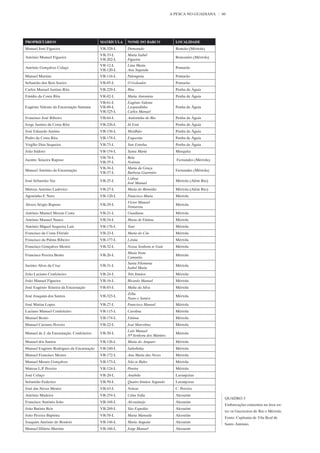 A PESCA NO GUADIANA     60




PROPRIETÁRIOS                             MATRÍCULA   NOME DO BARCO               LOCALIDADE
Manuel José Figueira                      VR-329-L    Demorado                    Roncão (Mértola)
                                          VR-33-L     Maria Isabel
António Manuel Figueira                                                           Roncanito (Mértola)
                                          VR-202-L    Figueira
                                          VR-12-L     Lina Maria
António Gonçalves Colaço                                                          Pomarão
                                          VR-120-L    Ana Segunda
Manuel Martins                            VR-116-L    Palongreia                  Pomarão
Sebastião dos Reis Soeiro                 VR-85-L     O Goleador                  Pomarão
Carlos Manuel Justino Rita                VR-229-L    Rita                        Penha de Águia
Emídio da Costa Rita                      VR-82-L     Maria Antonieta             Penha de Águia
                                          VR-61-L     Eugénio Valente
Eugénio Valente da Encarnação Santana     VR-80-L     Leopardinho                 Penha de Águia
                                          VR-325-L    Carlos Manuel
Francisco José Ribeiro                    VR-64-L     Andorinha do Rio            Penha de Águia
Jorge Justino da Costa Rita               VR-226-L    Já Está                     Penha de Águia
José Eduardo Justino                      VR-136-L    Mexilhão                    Penha de Águia
Pedro da Costa Rita                       VR-178-L    Esquesita                   Penha de Águia
Virgílio Dias Sequeira                    VR-73-L     Sete Estrelas               Penha de Águia
João Isidoro                              VR-154-L    Santa Maria                 Mesquita
                                          VR-78-L     Bela
Jacinto Teixeira Raposo                                                           Fernandes (Mértola)
                                          VR-35-L     Noémia
                                          VR-36-L     Maria da Graça
Manuel António da Encarnação                                                      Fernandes (Mértola)
                                          VR-37-L     Barbosa Guerreiro
                                                      Lisboa
José Sebastião Vaz                        VR-25-L                                 Mértola (Além Rio)
                                                      José Manuel
Mateus António Ludovico                   VR-27-L     Maria do Remédio            Mértola (Além Rio)
Agostinho F. Neto                         VR-120-L    Francisco Maria             Mértola
                                                      Victor Manuel
Álvaro Sérgio Raposo                      VR-29-L                                 Mértola
                                                      Venturosa
António Manuel Morais Costa               VR-21-L     Guadiana                    Mértola
António Manuel Nunes                      VR-34-L     Maria de Fátima             Mértola
António Miguel Sequeira Luís              VR-176-L    Toni                        Mértola
Francisco da Costa Flórido                VR-23-L     Maria do Céu                Mértola
Francisco da Palma Ribeiro                VR-177-L    Lénita                      Mértola
Francisco Gonçalves Mestre                VR-32-L     Nossa Senhora te Guie       Mértola
                                                      Maria Irene
Francisco Pereira Bento                   VR-26-L                                 Mértola
                                                      Camarão
                                                      Santa Filomena
Jacinto Alves da Cruz                     VR-31-L                                 Mértola
                                                      Isabel Maria
João Luciano Confeiteiro                  VR-24-L     Três Irmãos                 Mértola
João Manuel Figueira                      VR-16-L     Ricardo Manuel              Mértola
José Eugénio Teixeira da Encarnação       VR-83-L     Malta da Silva              Mértola
                                                      Zélia
José Joaquim dos Santos                   VR-323-L                                Mértola
                                                      Nuno e Santos
José Matias Lopes                         VR-27-L     Francisco Manuel            Mértola
Luciano Manuel Confeiteiro                VR-115-L    Carolina                    Mértola
Manuel Bento                              VR-174-L    Fátima                      Mértola
Manuel Caetano Pereira                    VR-22-L     José Marcelino              Mértola
                                                      Luís Manuel
Manuel de J. da Encarnação. Confeiteiro   VR-30-L                                 Mértola
                                                      Nª Senhora dos Mártires
Manuel dos Santos                         VR-126-L    Maria do Amparo             Mértola
Manuel Eugénio Rodrigues da Encarnação    VR-240-L    Isabelinha                  Mértola
Manuel Francisco Mestre                   VR-172-L    Ana Maria das Neves         Mértola
Manuel Mestre Gonçalves                   VR-173-L    Não te Rales                Mértola
Mateus L.P. Pereira                       VR-124-L    Pereira                     Mértola
José Colaço                               VR-20-L     Anabela                     Laranjeiras
Sebastião Federico                        VR-50-L     Quatro Irmãos Segundo       Laranjeiras
José das Neves Mestre                     VR-43-L     Nelson                      C. Pereira
António Madeira                           VR-254-L    Cátia Sofia                 Alcoutim
                                                                                                         QUADRO 3
Francisco António João                    VR-168-L    Alcoutinejo                 Alcoutim
                                                                                                         Embarcações existentes na área en-
João Batista Reis                         VR-269-L    São Expedito                Alcoutim
                                                                                                         tre os Guerreiros do Rio e Mértola.
João Pereira Baptista                     VR-58-L     Maria Manuela               Alcoutim
                                                                                                         Fonte: Capitania de Vila Real de
Joaquim António do Rosário                VR-146-L    Maria Augusta               Alcoutim
                                                                                                         Santo António.
Manuel Hilário Martins                    VR-166-L    Jorge Manuel                Alcoutim
 