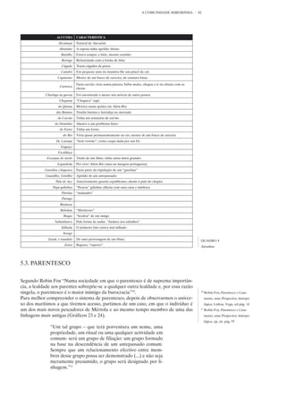A COMUNIDADE RIBEIRINHA          82




                   ALCUNHA       CARACTERÍSTICA
                    Alcotineja   Natural de Alcoutim
                     Aleixinho   A esposa tinha apelido Aleixo
                      Barulho    Estava sempre a falar, mesmo sozinho
                      Borrego    Relacionado com a forma de falar
                      Cágado     Trazia cágados da pesca
                      Caiador    Em pequeno uma tia mandou-lhe um pincel de cal.
                    Capitanito   Mestre de um barco de carreira, de estatura baixa
                                 Fazia carvão; vivia numa pateira; bebia muito, chegou a ir rio abaixo com as
                     Carrusca
                                 cheias
            Charinga na gaveta   Foi encontrado a mexer nos móveis de outra pessoa
                     Chupona     “Chupava” rapé
                    da Quinta    Morava numa quinta em Além-Rio
                   das Batatas   Vendia batatas e hortaliça no mercado
                    do Carvão    Tinha um armazém de carvão
                  do Dentinho    Alusivo a um problema físico
                     do Forno    Tinha um forno.
                       do Rio    Vivia quase permanentemente no rio; mestre de um barco de carreira
                   Dr. Laranja   “bem vestido”; vestia roupa dada por um Dr.
                      Enguiço
                    Escaldaça
            Escarpas do medo     Título de um filme; tinha umas mãos grandes
                   Espanhola     Por viver Além-Rio (mas na margem portuguesa)
           Gasolina (Augusto)    Fazia parte da tripulação de um “gasolina”
            Guanilho, Gónilho    Apelido de um antepassado;
                  Pala de Aço    Anteriormente guarda republicano; alusão à pala do chapéu
                Papa-galinhas    “Pescou” galinhas alheias com uma cana e minhoca
                      Pirrolas   “malandro”
                      Pitongo
                     Ranhosa
                     Reboleta    “Mentiroso”
                        Roque    “herdou” de um amigo
                  Saltimbanco    Pela forma de andar. “Andava aos saltinhos”
                      Talhada    O primeiro fato estava mal talhado
                       Texugo
             Zarak, o bandido    De uma personagem de um filme;                                                  QUADRO 4
                        Zorro    Raposo; “esperto”                                                               Alcunhas




5.3. PARENTESCO


Segundo Robin Fox “Numa sociedade em que o parentesco é de suprema importân-
cia, a lealdade aos parentes sobrepõe-se a qualquer outra lealdade e, por essa razão
singela, o parentesco é o maior inimigo da burocracia”10.                                                        10
                                                                                                                      Robin Fox, Parentesco e Casa-
Para melhor compreender o sistema de parentesco, depois de observarmos o univer-                                      mento, uma Perspectiva Antropo-
so dos marítimos a que tivemos acesso, partimos de um caso, em que o indivíduo é                                      lógica, Lisboa, Vega, s/d pág. 14
um dos mais novos pescadores de Mértola e ao mesmo tempo membro de uma das                                       11
                                                                                                                      Robin Fox, Parentesco e Casa-
linhagens mais antigas (Gráficos 23 e 24).                                                                            mento, uma Perspectiva Antropo-
                                                                                                                      lógica, op. cit. pág. 55
               “Um tal grupo – que terá porventura um nome, uma
               propriedade, um ritual ou uma qualquer actividade em
               comum- será um grupo de filiação: um grupo formado
               na base na descendência de um antepassado comum.
               Sempre que um relacionamento efectivo entre mem-
               bros desse grupo possa ser demonstrado (...) e não seja
               meramente presumido, o grupo será designado por li-
               nhagem.”11
 