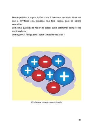 Pensar positivo e soprar balões azuis é demarcar território. Uma vez
que o território está ocupado não terá espaço para os balões
vermelhos.
Com uma quantidade maior de balões azuis estaremos sempre nos
sentindo bem.
Como ganhar fôlego para soprar tantos balões azuis?




                   Cérebro de uma pessoa motivada




                                                                 27
 
