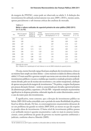 104 Um Panorama Macroeconômico das Finanças Públicas 2004-2011
da margem do PPI/PAC, como pode ser observado na tabela 3. A dedução dos
investimentos foi utilizada exclusivamente nos anos 2009 e 2010 e, mesmo assim,
apenas parcialmente e sob intensas críticas dos analistas de mercado.
TABELA 3
Metas e valores realizados do superávit primário do setor público (2002-2011)
(Em % do PIB)
Ano
Meta de superavit
primário (A)
Margem de
dedução do
PPI/PAC (B)
PPI/PAC
executado
(C)
Superavit primário permitido
pela legislação (D = A - C)
Superavit primário
realizado (E)
Excedente
(F = E - D)
2002 3,42 - - 3,42 3,55 0,13
2003 3,89 - - 3,89 3,89 0,00
2004 3,87 - - 3,87 4,18 0,31
2005 3,83 0,13 0,06 3,77 4,35 0,58
2006 3,80 0,13 0,12 3,68 3,80 0,13
2007 3,80 0,17 0,28 3,52 3,82 0,29
2008 3,80 0,46 0,37 3,43 4,36 0,94
2009 2,50 0,88 0,55 1,95 2,00 0,05
2010 3,10 0,60 0,59 2,51 2,70 0,18
2011 3,10 0,77 0,68 2,42 3,11 0,68
Elaboração dos autores.
Obs.: a despesa com a capitalização do Fundo Soberano no ano de 2008 foi deduzida do superavit primário.
Ouseja,mesmohavendoespaçofiscalparaampliaçãodosinvestimentos,evitou-se
ao máximo fazer amplo uso deste último – como mostram os dados da última coluna da
tabela 3. O mais usual foi o governo cumprir suas metas com um misto de contenção de
investimentos públicos e recurso a medidas que mantêm o resultado primário artificial-
mente elevado, pelo uso de receitas não recorrentes e, em caráter excepcional, a dedução
de apenas uma parcela da margem de investimentos.18
Na prática, o regime fiscal passou
por poucas alterações formais – tendo se caracterizado por elevados superavit primários
da administração pública, superiores a 3% do PIB – impondo restrições orçamentárias
significativas às despesas primárias, sobretudo àquelas de caráter discricionário, como é
o caso da maior parte dos investimentos.
É significativo, neste contexto, que a elevação do investimento público no
biênio 2009-2010 tenha coincidido com o período de maior flexibilidade da política
fiscal na última década. De fato, os constrangimentos orçamentários deixaram de
ser um problema tão grande no triênio 2009-2010, ao menos no que diz respeito
às grandes obras de investimento. O baixo nível do investimento público passou
a ser atribuído menos à questão orçamentária e cada vez mais às amarras institu-
cionais, como problemas de gestão do governo ou mesmo questões ambientais e
judiciais, conforme observa Almeida (2009).
18.Ver Schettini et al. (2011) para o conceito e a discussão sobre as receitas não recorrentes.
 