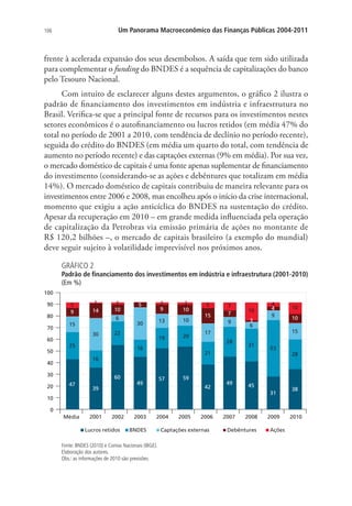 106 Um Panorama Macroeconômico das Finanças Públicas 2004-2011
frente à acelerada expansão dos seus desembolsos. A saída que tem sido utilizada
para complementar o funding do BNDES é a sequência de capitalizações do banco
pelo Tesouro Nacional.
Com intuito de esclarecer alguns destes argumentos, o gráfico 2 ilustra o
padrão de financiamento dos investimentos em indústria e infraestrutura no
Brasil. Verifica-se que a principal fonte de recursos para os investimentos nestes
setores econômicos é o autofinanciamento ou lucros retidos (em média 47% do
total no período de 2001 a 2010, com tendência de declínio no período recente),
seguida do crédito do BNDES (em média um quarto do total, com tendência de
aumento no período recente) e das captações externas (9% em média). Por sua vez,
o mercado doméstico de capitais é uma fonte apenas suplementar de financiamento
do investimento (considerando-se as ações e debêntures que totalizam em média
14%). O mercado doméstico de capitais contribuiu de maneira relevante para os
investimentos entre 2006 e 2008, mas encolheu após o início da crise internacional,
momento que exigiu a ação anticíclica do BNDES na sustentação do crédito.
Apesar da recuperação em 2010 – em grande medida influenciada pela operação
de capitalização da Petrobras via emissão primária de ações no montante de
R$ 120,2 bilhões –, o mercado de capitais brasileiro (a exemplo do mundial)
deve seguir sujeito à volatilidade imprevisível nos próximos anos.
GRÁFICO 2
Padrão de financiamento dos investimentos em indústria e infraestrutura (2001-2010)
(Em %)
0
10
20
30
40
50
60
70
80
90
100
Média 2001 2002 2003 2004 2005 2006 2007 2008 2009 2010
Lucros retidos BNDES Captações externas Debêntures Ações
47
39
60
49
57 59
42
49 45
31
38
25
16
22
16
19 20
21
28
31
53
28
15
30
6
30 13 10
17
9
6
9
15
9 14 10
5
9 10
15 7
3
4
10
5 1 2 2 2 5 7
16
4
10
Fonte: BNDES (2010) e Contas Nacionais (IBGE).
Elaboração dos autores.
Obs.: as informações de 2010 são previsões.
 