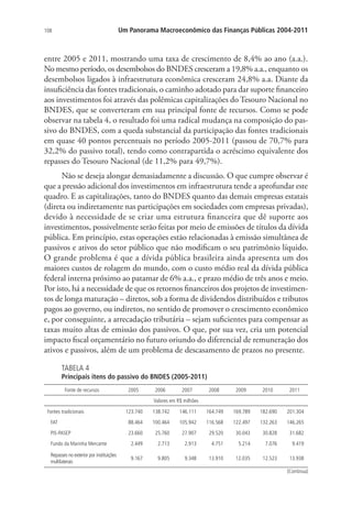 108 Um Panorama Macroeconômico das Finanças Públicas 2004-2011
entre 2005 e 2011, mostrando uma taxa de crescimento de 8,4% ao ano (a.a.).
No mesmo período, os desembolsos do BNDES cresceram a 19,8% a.a., enquanto os
desembolsos ligados à infraestrutura econômica cresceram 24,8% a.a. Diante da
insuficiência das fontes tradicionais, o caminho adotado para dar suporte financeiro
aos investimentos foi através das polêmicas capitalizações do Tesouro Nacional no
BNDES, que se converteram em sua principal fonte de recursos. Como se pode
observar na tabela 4, o resultado foi uma radical mudança na composição do pas-
sivo do BNDES, com a queda substancial da participação das fontes tradicionais
em quase 40 pontos percentuais no período 2005-2011 (passou de 70,7% para
32,2% do passivo total), tendo como contrapartida o acréscimo equivalente dos
repasses do Tesouro Nacional (de 11,2% para 49,7%).
Não se deseja alongar demasiadamente a discussão. O que cumpre observar é
que a pressão adicional dos investimentos em infraestrutura tende a aprofundar este
quadro. E as capitalizações, tanto do BNDES quanto das demais empresas estatais
(direta ou indiretamente nas participações em sociedades com empresas privadas),
devido à necessidade de se criar uma estrutura financeira que dê suporte aos
investimentos, possivelmente serão feitas por meio de emissões de títulos da dívida
pública. Em princípio, estas operações estão relacionadas à emissão simultânea de
passivos e ativos do setor público que não modificam o seu patrimônio líquido.
O grande problema é que a dívida pública brasileira ainda apresenta um dos
maiores custos de rolagem do mundo, com o custo médio real da dívida pública
federal interna próximo ao patamar de 6% a.a., e prazo médio de três anos e meio.
Por isto, há a necessidade de que os retornos financeiros dos projetos de investimen-
tos de longa maturação – diretos, sob a forma de dividendos distribuídos e tributos
pagos ao governo, ou indiretos, no sentido de promover o crescimento econômico
e, por conseguinte, a arrecadação tributária – sejam suficientes para compensar as
taxas muito altas de emissão dos passivos. O que, por sua vez, cria um potencial
impacto fiscal orçamentário no futuro oriundo do diferencial de remuneração dos
ativos e passivos, além de um problema de descasamento de prazos no presente.
TABELA 4
Principais itens do passivo do BNDES (2005-2011)
Fonte de recursos 2005 2006 2007 2008 2009 2010 2011
Valores em R$ milhões
Fontes tradicionais 123.740 138.742 146.111 164.749 169.789 182.690 201.304
FAT 88.464 100.464 105.942 116.568 122.497 132.263 146.265
PIS-PASEP 23.660 25.760 27.907 29.520 30.043 30.828 31.682
Fundo da Marinha Mercante 2.449 2.713 2.913 4.751 5.214 7.076 9.419
Repasses no exterior por instituições
multilaterais
9.167 9.805 9.348 13.910 12.035 12.523 13.938
(Continua)
 