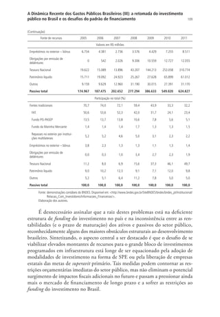 109
A Dinâmica Recente dos Gastos Públicos Brasileiros (III): a retomada do investimento
público no Brasil e os desafios do padrão de financiamento
Fonte de recursos 2005 2006 2007 2008 2009 2010 2011
Valores em R$ milhões
Empréstimos no exterior – bônus 6.734 4.381 2.736 3.576 4.429 7.255 8.511
Obrigações por emissão de
debêntures
0 542 2.026 9.306 10.559 12.727 12.055
Tesouro Nacional 19.622 15.089 13.896 43.207 144.213 253.058 310.774
Patrimônio líquido 15.711 19.092 24.923 25.267 27.628 65.899 61.012
Outros 9.159 9.629 12.960 31.190 30.015 27.391 31.170
Passivo total 174.967 187.475 202.652 277.294 386.633 549.020 624.827
Participação no total (%)
Fontes tradicionais 70,7 74,0 72,1 59,4 43,9 33,3 32,2
FAT 50,6 53,6 52,3 42,0 31,7 24,1 23,4
Fundo PIS-PASEP 13,5 13,7 13,8 10,6 7,8 5,6 5,1
Fundo da Marinha Mercante 1,4 1,4 1,4 1,7 1,3 1,3 1,5
Repasses no exterior por institui-
ções multilaterais
5,2 5,2 4,6 5,0 3,1 2,3 2,2
Empréstimos no exterior – bônus 3,8 2,3 1,3 1,3 1,1 1,3 1,4
Obrigações por emissão de
debêntures
0,0 0,3 1,0 3,4 2,7 2,3 1,9
Tesouro Nacional 11,2 8,0 6,9 15,6 37,3 46,1 49,7
Patrimônio líquido 9,0 10,2 12,3 9,1 7,1 12,0 9,8
Outros 5,2 5,1 6,4 11,2 7,8 5,0 5,0
Passivo total 100,0 100,0 100,0 100,0 100,0 100,0 100,0
Fonte: demonstrações contábeis do BNDES. Disponível em: http://www.bndes.gov.br/SiteBNDES/bndes/bndes_pt/Institucional/
Relacao_Com_Investidores/Informacoes_Financeiras/.
Elaboração dos autores.
É desnecessário assinalar que a raiz destes problemas está na deficiente
estrutura de funding do investimento no país e na inconsistência entre as ren-
tabilidades (e o prazo de maturação) dos ativos e passivos do setor público,
reconhecidamente alguns dos maiores obstáculos estruturais ao desenvolvimento
brasileiro. Sintetizando, o aspecto central a ser destacado é que o desafio de se
viabilizar elevados montantes de recursos para o grande bloco de investimentos
programados em infraestrutura está longe de ser equacionado pela adoção de
modalidades de investimento na forma de SPE ou pela liberação de empresas
estatais das metas de superavit primário. Tais medidas podem contornar as res-
trições orçamentárias imediatas do setor público, mas não eliminam o potencial
surgimento de impactos fiscais adicionais no futuro e passam a pressionar ainda
mais o mercado de financiamento de longo prazo e a sofrer as restrições ao
funding do investimento no Brasil.
(Continuação)
 