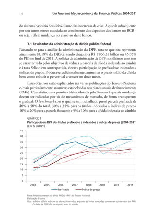 116 Um Panorama Macroeconômico das Finanças Públicas 2004-2011
do sistema bancário brasileiro diante das incertezas da crise. A queda subsequente,
por seu turno, esteve associada ao crescimento dos depósitos dos bancos no BCB –
ou seja, reflete mudança nos passivos deste banco.
3.1 Resultados da administração da dívida pública federal
Passando-se para a análise da administração da DPF, nota-se que esta representa
atualmente 83,19% da DBGG, tendo chegado a R$ 1.866,35 bilhão ou 45,05%
do PIB no final de 2011. A política de administração da DPF nos últimos anos tem
se caracterizado pelos objetivos de reduzir a parcela da dívida indexada ao câmbio
e à taxa Selic e, em contrapartida, elevar a participação de prefixados e indexados a
índices de preços. Procura-se, adicionalmente, aumentar o prazo médio da dívida,
bem como reduzir o percentual a vencer em doze meses.
Esses objetivos estão explicitados nas várias publicações do Tesouro Nacional
e, mais particularmente, nas metas estabelecidas nos planos anuais de financiamento
(PAFs). Com efeito, uma premissa básica adotada peloTesouro é que tais mudanças
devem ser realizadas por via de mecanismos de mercado, de forma transparente
e gradual. O benchmark com o qual se tem trabalhado prevê parcela prefixada de
40% a 50% do total, 30% a 35% para os títulos indexados a índices de preços,
10% a 20% para a parcela flutuante e 5% a 10% para a dívida indexada ao câmbio.
GRÁFICO 1
Participação na DPF dos títulos prefixados e indexados a índices de preços (2004-2011)
(Em % da DPF)
0
5
10
15
20
25
30
35
40
45
2004 2005 2006 2007 2008 2009 2010 2011
Prefixado Índice de preços
Fonte: Relatórios mensais da dívida (RMDs) e PAFs do Tesouro Nacional.
Elaboração do autor.
Obs.: as linhas sólidas indicam os valores observados, enquanto as linhas tracejadas apresentam os intervalos dos PAFs.
Os dados de 2008 são os originais, antes da revisão.
 