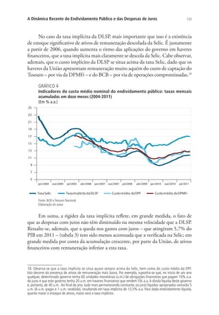 123A Dinâmica Recente do Endividamento Público e das Despesas de Juros
No caso da taxa implícita da DLSP, mais importante que isso é a existência
de estoque significativo de ativos de remuneração descolada da Selic. É justamente
a partir de 2006, quando aumenta o ritmo das aplicações do governo em haveres
financeiros, que a taxa implícita mais claramente se descola da Selic. Cabe observar,
ademais, que o custo implícito da DLSP se situa acima da taxa Selic, dado que os
haveres da União apresentam remuneração muito aquém do custo de captação do
Tesouro – por via da DPMFi – e do BCB – por via de operações compromissadas.18
GRÁFICO 4
Indicadores do custo médio nominal do endividamento público: taxas mensais
acumuladas em doze meses (2004-2011)
(Em % a.a.)
5
7
9
11
13
15
17
19
21
23
25
TaxaSelic
jan/2004 out/2004 jul/2005 abr/2006 jan/2007 out/2007 abr/2009jul/2008 jan/2010 out/2010 jul/2011
Taxaimplícita daDLSP Customédio daDPF Customédio daDPMFi
Fonte: BCB e Tesouro Nacional.
Elaboração do autor.
Em suma, a rigidez da taxa implícita reflete, em grande medida, o fato de
que as despesas com juros não têm diminuído na mesma velocidade que a DLSP.
Ressalte-se, ademais, que a queda nos gastos com juros – que atingiram 5,7% do
PIB em 2011 – (tabela 3) tem sido menos acentuada que a verificada na Selic; em
grande medida por conta da acumulação crescente, por parte da União, de ativos
financeiros com remuneração inferior a esta taxa.
18. Observa-se que a taxa implícita se situa quase sempre acima da Selic, bem como do custo médio da DPF.
Isto decorre da presença de ativos de remuneração mais baixa. Por exemplo, suponha-se que, no início de um ano
qualquer, determinado governo tenha 60 unidades monetárias (u.m.) de obrigações financeiras que pagam 10% a.a.
de juros e que este governo tenha 20 u.m. em haveres financeiros que rendem 5% a.a.A dívida líquida deste governo
é, portanto, de 40 u.m. Ao final do ano, tudo mais permanecendo constante, os juros líquidos apropriados somarão 5
u.m. (6 u.m. pagas e 1 u.m. recebida), resultando em taxa implícita de 12,5% a.a. Para dado endividamento líquido,
quanto maior o estoque de ativos, maior será a taxa implícita.
 