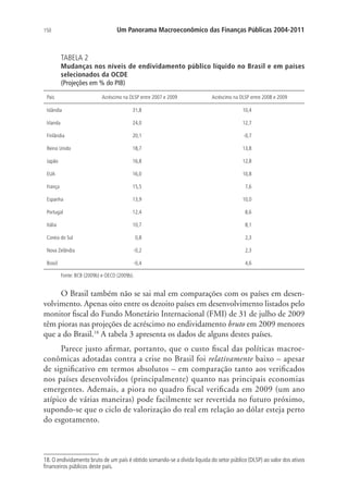 150 Um Panorama Macroeconômico das Finanças Públicas 2004-2011
TABELA 2
Mudanças nos níveis de endividamento público líquido no Brasil e em países
selecionados da OCDE
(Projeções em % do PIB)
País Acréscimo na DLSP entre 2007 e 2009 Acréscimo na DLSP entre 2008 e 2009
Islândia 31,8 10,4
Irlanda 24,0 12,7
Finlândia 20,1 -0,7
Reino Unido 18,7 13,8
Japão 16,8 12,8
EUA 16,0 10,8
França 15,5 7,6
Espanha 13,9 10,0
Portugal 12,4 8,6
Itália 10,7 8,1
Coreia do Sul 0,8 2,3
Nova Zelândia -0,2 2,3
Brasil -0,4 4,6
Fonte: BCB (2009b) e OECD (2009b).
O Brasil também não se sai mal em comparações com os países em desen-
volvimento. Apenas oito entre os dezoito países em desenvolvimento listados pelo
monitor fiscal do Fundo Monetário Internacional (FMI) de 31 de julho de 2009
têm pioras nas projeções de acréscimo no endividamento bruto em 2009 menores
que a do Brasil.18
A tabela 3 apresenta os dados de alguns destes países.
Parece justo afirmar, portanto, que o custo fiscal das políticas macroe-
conômicas adotadas contra a crise no Brasil foi relativamente baixo – apesar
de significativo em termos absolutos – em comparação tanto aos verificados
nos países desenvolvidos (principalmente) quanto nas principais economias
emergentes. Ademais, a piora no quadro fiscal verificada em 2009 (um ano
atípico de várias maneiras) pode facilmente ser revertida no futuro próximo,
supondo-se que o ciclo de valorização do real em relação ao dólar esteja perto
do esgotamento.
18. O endividamento bruto de um país é obtido somando-se a dívida líquida do setor público (DLSP) ao valor dos ativos
financeiros públicos deste país.
 