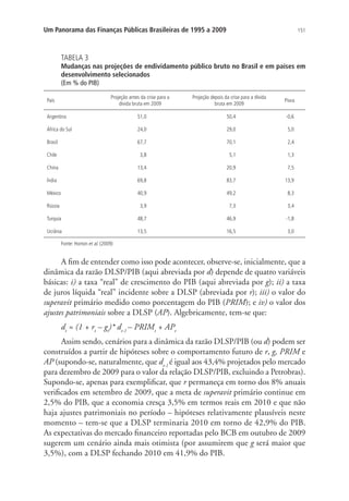 151Um Panorama das Finanças Públicas Brasileiras de 1995 a 2009
TABELA 3
Mudanças nas projeções de endividamento público bruto no Brasil e em países em
desenvolvimento selecionados
(Em % do PIB)
País
Projeção antes da crise para a
dívida bruta em 2009
Projeção depois da crise para a dívida
bruta em 2009
Piora
Argentina 51,0 50,4 -0,6
África do Sul 24,0 29,0 5,0
Brasil 67,7 70,1 2,4
Chile 3,8 5,1 1,3
China 13,4 20,9 7,5
Índia 69,8 83,7 13,9
México 40,9 49,2 8,3
Rússia 3,9 7,3 3,4
Turquia 48,7 46,9 -1,8
Ucrânia 13,5 16,5 3,0
Fonte: Horton et al. (2009)
A fim de entender como isso pode acontecer, observe-se, inicialmente, que a
dinâmica da razão DLSP/PIB (aqui abreviada por d) depende de quatro variáveis
básicas: i) a taxa “real” de crescimento do PIB (aqui abreviada por g); ii) a taxa
de juros líquida “real” incidente sobre a DLSP (abreviada por r); iii) o valor do
superavit primário medido como porcentagem do PIB (PRIM); e iv) o valor dos
ajustes patrimoniais sobre a DLSP (AP). Algebricamente, tem-se que:
dt
≈ (1 + rt
– gt
)* dt-1
– PRIMt
+ APt
Assim sendo, cenários para a dinâmica da razão DLSP/PIB (ou d) podem ser
construídos a partir de hipóteses sobre o comportamento futuro de r, g, PRIM e
AP (supondo-se, naturalmente, que dt-1
é igual aos 43,4% projetados pelo mercado
para dezembro de 2009 para o valor da relação DLSP/PIB, excluindo a Petrobras).
Supondo-se, apenas para exemplificar, que r permaneça em torno dos 8% anuais
verificados em setembro de 2009, que a meta de superavit primário continue em
2,5% do PIB, que a economia cresça 3,5% em termos reais em 2010 e que não
haja ajustes patrimoniais no período – hipóteses relativamente plausíveis neste
momento – tem-se que a DLSP terminaria 2010 em torno de 42,9% do PIB.
As expectativas do mercado financeiro reportadas pelo BCB em outubro de 2009
sugerem um cenário ainda mais otimista (por assumirem que g será maior que
3,5%), com a DLSP fechando 2010 em 41,9% do PIB.
 