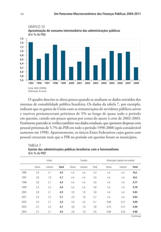 166 Um Panorama Macroeconômico das Finanças Públicas 2004-2011
GRÁFICO 10
Aproximação do consumo intermediário das administrações públicas
(Em % do PIB)
Fonte: IBGE (2009b).
Elaboração do autor.
O quadro descrito se altera pouco quando se analisam os dados extraídos dos
sistemas de contabilidade pública brasileira. Os dados da tabela 7, por exemplo,
indicam que os gastos da União com as remunerações de servidores públicos ativos
e inativos permaneceram próximos de 5% ao longo de quase todo o período
em questão, caindo um pouco apenas por conta do ajuste à crise de 2002-2003.
Fenômeno parecido se verifica também nos dados estaduais, que apontam despesas com
pessoal próximas de 5,7% do PIB em todo o período 1998-2008 (após considerável
aumento em 1998). Aparentemente, os únicos Entes Federativos cujos gastos com
pessoal cresceram mais que o PIB no período em questão foram os municípios.
TABELA 7
Gastos das administrações públicas brasileiras com o funcionalismo
(Em % do PIB)1
União Estados Municípios capitais de estados2
Ativos Inativos Total Ativos Inativos Total Ativos Inativos Total
1996 2,9 2,1 4,9 n.d. n.d. 5,3 n.d. n.d. N.d.
1997 2,8 1,9 4,7 n.d. n.d. 5,0 n.d. n.d. N.d.
1998 2,8 2,1 4,9 n.d. n.d. 5,6 n.d. n.d. 0,77
1999 2,5 2,2 4,6 n.d. n.d. 5,8 n.d. n.d. 0,78
2000 2,8 2,1 4,9 3,9 1,9 5,8 n.d. n.d. 0,83
2001 2,9 2,3 5,1 3,9 1,8 5,7 n.d. n.d. 0,83
2002 2,9 2,1 5,0 4,0 2,0 6,1 0,68 0,21 0,89
2003 2,5 2,2 4,7 3,8 1,9 5,8 0,70 0,21 0,90
2004 2,5 2,1 4,6 3,8 1,8 5,6 0,68 0,20 0,88
(Continua)
 