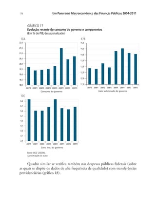 176 Um Panorama Macroeconômico das Finanças Públicas 2004-2011
GRÁFICO 17
Evolução recente do consumo do governo e componentes
(Em % do PIB, dessazonalizado)
17A 17B
Consumo do governo Valor adicionado do governo
17C
Cons. inst. do governo
Fonte: IBGE (2009b).
Aproximações do autor.
Quadro similar se verifica também nas despesas públicas federais (sobre
as quais se dispõe de dados de alta frequência de qualidade) com transferências
previdenciárias (gráfico 18).
 
