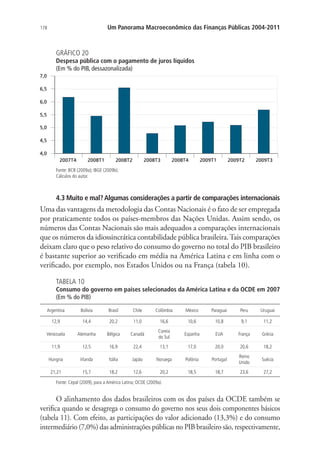 178 Um Panorama Macroeconômico das Finanças Públicas 2004-2011
GRÁFICO 20
Despesa pública com o pagamento de juros líquidos
(Em % do PIB, dessazonalizada)
Fonte: BCB (2009a); IBGE (2009b).
Cálculos do autor.
4.3 Muito e mal? Algumas considerações a partir de comparações internacionais
Uma das vantagens da metodologia das Contas Nacionais é o fato de ser empregada
por praticamente todos os países-membros das Nações Unidas. Assim sendo, os
números das Contas Nacionais são mais adequados a comparações internacionais
que os números da idiossincrática contabilidade pública brasileira.Tais comparações
deixam claro que o peso relativo do consumo do governo no total do PIB brasileiro
é bastante superior ao verificado em média na América Latina e em linha com o
verificado, por exemplo, nos Estados Unidos ou na França (tabela 10).
TABELA 10
Consumo do governo em países selecionados da América Latina e da OCDE em 2007
(Em % do PIB)
Argentina Bolívia Brasil Chile Colômbia México Paraguai Peru Uruguai
12,9 14,4 20,2 11,0 16,6 10,6 10,8 9,1 11,2
Venezuela Alemanha Bélgica Canadá
Coreia
do Sul
Espanha EUA França Grécia
11,9 12,5 16,9 22,4 13,1 17,0 20,0 20,6 18,2
Hungria Irlanda Itália Japão Noruega Polônia Portugal
Reino
Unido
Suécia
21,21 15,7 18,2 12,6 20,2 18,5 18,7 23,6 27,2
Fonte: Cepal (2009), para a América Latina; OCDE (2009a).
O alinhamento dos dados brasileiros com os dos países da OCDE também se
verifica quando se desagrega o consumo do governo nos seus dois componentes básicos
(tabela 11). Com efeito, as participações do valor adicionado (13,3%) e do consumo
intermediário (7,0%) das administrações públicas no PIB brasileiro são, respectivamente,
 