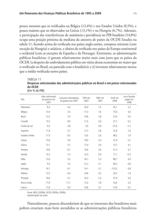179Um Panorama das Finanças Públicas Brasileiras de 1995 a 2009
pouco menores que os verificados na Bélgica (13,4%) e nos Estados Unidos (8,5%), e
pouco maiores que os observados na Grécia (13,1%) e na Hungria (6,7%). Ademais,
a participação das transferências de assistência e previdência no PIB brasileiro (14,8%)
ocupa uma posição próxima da mediana da amostra de países da OCDE listados na
tabela 11, ficando acima da verificada nos países anglo-saxões, europeus orientais (com
exceção da Hungria) e asiáticos, e abaixo da verificada nos países da Europa continental
e ocidental (com as exceções da Espanha e da Noruega). Entretanto, as administrações
públicas brasileiras: i) gastam relativamente muito mais com juros que os países da
OCDE (a despeito do endividamento público em várias destas economias ser maior que
o verificado no Brasil, ou parecido com o brasileiro); e ii) investem relativamente menos
que a média verificada nestes países.
TABELA 11
Despesas selecionadas das administrações públicas no Brasil e em países selecionados
da OCDE
(Em % do PIB)
País
Valor adicionado
do governo em
2007
Consumo intermediário
do governo em 2007
TAPS em
2007
FBKF em
2007
DLSP em
2008
Juros líquidos
pagos em
2008
Alemanha 8,3 4,2 18,4 1,5 45,1 2,3
Bélgica 13,4 3,5 17,3 1,6 73,6 3,6
Brasil 13,3 7,0 14,8 1,8 37,6 5,4
Canadá 13,5 8,9 11,0 3,0 21,7 0,2
Coreia do Sul 9,4 3,8 3,6 4,9 -37,4 -1,5
Espanha 11,9 5,1 12,7 3,8 22,9 1,0
Estados Unidos 11,5 8,5 12,6 2,6 48,2 1,9
França 15,6 5,0 18,9 3,3 41,9 2,7
Grécia 13,1 5,1 17,4 3,0 72,7 4,1
Hungria 14,6 6,7 16,6 3,6 51,3 3,7
Irlanda 10,3 5,3 10,3 4,4 11,1 -0,3
Itália 13,0 5,2 18,1 2,3 89,7 4,9
Japão 9,3 3,3 12,2 3,1 84,3 0,8
Noruega 14,1 6,1 14,1 3,1 -125,3 -3,8
Polônia 12,5 6,0 14,8 4,2 20,2 1,9
Portugal 14,6 4,1 16,3 2,3 47,9 3,0
Reino Unido 11,9 11,7 13,4 1,8 33,6 2,0
Suécia 17,8 9,4 16,8 3,1 -13,8 0,5
Fonte: IBGE (2009b), OCDE (2009a; 2009b).
Aproximações do autor.
Naturalmente, poucos discordariam de que os interesses dos brasileiros mais
pobres estariam mais bem atendidos se as administrações públicas brasileiras
 