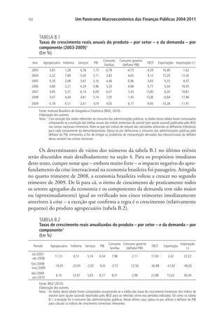 192 Um Panorama Macroeconômico das Finanças Públicas 2004-2011
TABELA B.1
Taxas de crescimento reais anuais do produto – por setor – e da demanda – por
componente (2003-2009)1
(Em %)
Ano Agropecuária Indústria Serviços PIB
Consumo
famílias
Consumo governo
(deflator PIB)
FBCF Exportações Importações (-)
2003 5,81 1,28 0,76 1,15 -0,78 -4,73 -4,59 10,40 -1,62
2004 2,32 7,89 5,00 5,71 3,82 4,65 9,12 15,29 13,30
2005 0,30 2,08 3,67 3,16 4,46 6,96 3,63 9,33 8,47
2006 4,80 2,21 4,24 3,96 5,20 4,68 9,77 5,04 18,45
2007 4,85 5,27 6,14 6,09 6,07 7,43 13,85 6,20 19,87
2008 5,67 4,44 4,81 5,14 7,05 1,45 13,36 -0,64 17,96
2009 -5,18 -5,51 2,61 -0,19 4,05 6,17 -9,93 -10,28 -11,41
Fonte: Instituto Brasileiro de Geografia e Estatística (IBGE, 2010).
Elaboração dos autores.
Nota: 1
Com exceção dos dados referentes ao consumo das administrações públicas, os dados desta tabela foram computados
comparando-se a evolução das médias anuais dos índices trimestrais de volume (sem ajuste sazonal) publicados pelo IBGE
nas contas nacionais trimestrais. Note-se que tais índices de volume são calculados utilizando-se deflatores individuais
para cada componente da demanda/produto. Optou-se por deflacionar o consumo das administrações públicas pelo
deflator do PIB, entretanto, a fim de mitigar os problemas de interpretação derivados das idiossincrasias do deflator
dessa variável nas contas nacionais.
Os determinantes de vários dos números da tabela B.1 no último triênio
serão discutidos mais detalhadamente na seção 4. Para os propósitos imediatos
deste texto, cumpre notar que – embora muito forte – o impacto negativo do apro-
fundamento da crise internacional na economia brasileira foi passageiro. Atingida
no quarto trimestre de 2008, a economia brasileira voltou a crescer no segundo
trimestre de 2009. De lá para cá, o ritmo de crescimento de praticamente todos
os setores agregados da economia e os componentes da demanda tem sido maior
ou (aproximadamente) igual ao verificado nos cinco trimestres imediatamente
anteriores à crise – a exceção que confirma a regra é o crescimento (relativamente
pequeno) do produto agropecuário (tabela B.2).
TABELA B.2
Taxas de crescimento reais anualizadas do produto – por setor – e da demanda – por
componente1
(Em %)
Período Agropecuária Indústria Serviços PIB
Consumo
famílias
Consumo governo
(deflator PIB)
FBCF Exportação
Importação
(-)
Jul./2007-
-set./2008
11,51 6,51 5,74 6,54 7,98 2,11 17,00 2,42 23,22
Out./2008-
-mar./2009
-14,05 -22,45 -2,02 -9,24 -3,72 12,50 -36,88 -31,02 -40,62
Abr./2009-
-jun./2010
6,10 12,47 5,65 8,17 8,01 2,99 22,88 12,62 36,04
Fonte: IBGE (2010).
Elaboração dos autores.
Nota: 1
Os dados desta tabela foram computados anualizando-se a média das taxas de crescimento trimestrais dos índices de
volume (com ajuste sazonal) reportados pelo IBGE para as referidas séries nos períodos indicados. Tal como na tabela
B.1, a exceção foi o consumo das administrações públicas. Neste último caso, optou-se por utilizar o deflator do PIB
para calcular os índices de crescimento trimestrais relevantes.
 