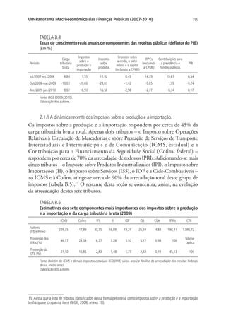 195Um Panorama Macroeconômico das Finanças Públicas (2007-2010)
TABELA B.4
Taxas de crescimento reais anuais de componentes das receitas públicas (deflator do PIB)
(Em %)
Período
Carga
tributária
bruta
Impostos
sobre a
produção e
importação
Impostos
sobre
produtos
Impostos sobre
a renda, o patri-
mônio e o capital
(incluindo a CPMF)
IRPCs
(excluindo
a CPMF)
Contribuições para
a previdência e
fundos públicos
PIB
Jul./2007-set./2008 8,84 11,55 12,92 0,49 14,29 10,61 6,54
Out/2008-mar./2009 -10,03 -20,60 -23,03 -1,42 -9,65 1,99 -9,24
Abr./2009-jun./2010 8,02 16,93 16,58 -2,98 -2,77 8,34 8,17
Fonte: IBGE (2009; 2010).
Elaboração dos autores.
2.1.1 A dinâmica recente dos impostos sobre a produção e a importação.
Os impostos sobre a produção e a importação respondem por cerca de 45% da
carga tributária bruta total. Apenas dois tributos – o Imposto sobre Operações
Relativas à Circulação de Mercadorias e sobre Prestação de Serviços de Transporte
Interestaduais e Intermunicipais e de Comunicação (ICMS, estadual) e a
Contribuição para o Financiamento da Seguridade Social (Cofins, federal) –
respondem por cerca de 70% da arrecadação de todos os IPRIs. Adicionando-se mais
cinco tributos – o Imposto sobre Produtos Industrializados (IPI), o Imposto sobre
Importações (II), o Imposto sobre Serviços (ISS), o IOF e a Cide-Combustíveis –
ao ICMS e à Cofins, atinge-se cerca de 90% da arrecadação total deste grupo de
impostos (tabela B.5).15
O restante desta seção se concentra, assim, na evolução
da arrecadação destes sete tributos.
TABELA B.5
Estimativas dos sete componentes mais importantes dos impostos sobre a produção
e a importação e da carga tributária bruta (2009)
ICMS Cofins IPI II IOF ISS Cide IPRIs CTB
Valores
(R$ bilhões)
229,35 117,89 30,75 16,09 19,24 25,34 4,83 490,41 1.086,72
Proporção dos
IPRIs (%)
46,77 24,04 6,27 3,28 3,92 5,17 0,98 100
Não se
aplica
Proporção da
CTB (%)
21,10 10,85 2,83 1,48 1,77 2,33 0,44 45,13 100
Fonte: Boletim do ICMS e demais impostos estaduais (CONFAZ, vários anos) e Análise da arrecadação das receitas federais
(Brasil, vários anos).
Elaboração dos autores.
15.Ainda que a lista de tributos classificados dessa forma pelo IBGE como impostos sobre a produção e a importação
tenha quase cinquenta itens (IBGE, 2008, anexo 10).
 
