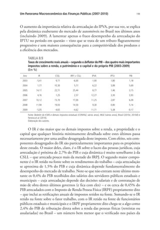 199Um Panorama Macroeconômico das Finanças Públicas (2007-2010)
O aumento da importância relativa da arrecadação do IPVA, por sua vez, se explica
pela dinâmica exuberante do mercado de automóveis no Brasil nos últimos anos
(incluindo 2009). A lamentar apenas o fraco desempenho da arrecadação do
IPTU no período em questão – visto que se trata de um tributo flagrantemente
progressivo e sem maiores consequências para a competitividade dos produtos e
a eficiência dos mercados.
TABELA B.9
Taxas de crescimento reais anuais – segundo o deflator do PIB – dos quatro mais importantes
impostos sobre a renda, o patrimônio e o capital e do próprio PIB (2003-2009)
(Em %)
Ano IR CSSL IRPJ + CSLL IPVA IPTU PIB
2003 -5,41 9,71 -6,00 -1,00 1,80 1,18
2004 1,77 10,30 5,77 6,22 3,89 5,69
2005 14,17 22,71 25,44 8,77 1,46 3,15
2006 4,16 1,25 2,57 12,27 3,30 3,93
2007 10,12 15,70 17,00 11,25 2,87 6,09
2008 11,94 19,03 14,50 9,30 0,80 5,14
2009 -5,05 -4,65 -4,62 11,71 5,38 -0,17
Fonte: Boletim do ICMS e demais impostos estaduais (CONFAZ, vários anos), IBGE (vários anos), Brasil (2010c; 2010d) e
Ferreira et al. (2010).
Elaboração dos autores.
O IR é tão maior que os demais impostos sobre a renda, a propriedade e o
capital que qualquer história minimamente detalhada sobre estes últimos passa
necessariamente por uma análise desagregada deste imposto. Com efeito, seis com-
ponentes desagregados do IR são particularmente importantes para os propósitos
deste estudo. O maior deles, claro, é o IR sobre o lucro das pessoas jurídicas, cuja
arrecadação é próxima de 2,7% do PIB e cuja dinâmica é muito semelhante à da
CSLL – que arrecada pouco mais da metade do IRPJ. O segundo maior compo-
nente é o IR retido na fonte sobre os rendimentos do trabalho – cuja arrecadação
se aproxima de 1,5% do PIB e cuja dinâmica depende fundamentalmente do
desempenho do mercado de trabalho. Note-se que não entram neste último mon-
tante os 0,4% do PIB recolhidos dos salários dos servidores públicos estaduais e
municipais – cuja arrecadação depende das decisões salariais e de contratação de
mão de obra destes últimos governos (e fica com eles) – e os cerca de 0,45% do
PIB arrecadados com o Imposto de Renda Pessoa Física (IRPF) propriamente dito
– que inclui as retificações anuais de impostos retidos na fonte. Somando-se o IR
retido na fonte sobre o fator trabalho, com o IR retido na fonte de funcionários
públicos estaduais e municipais e o IRPF propriamente dito chega-se a algo como
2,4% do PIB de tributação direta sobre a renda das pessoas físicas (rentistas ou
assalariadas) no Brasil – um número bem menor que o verificado nos países da
 